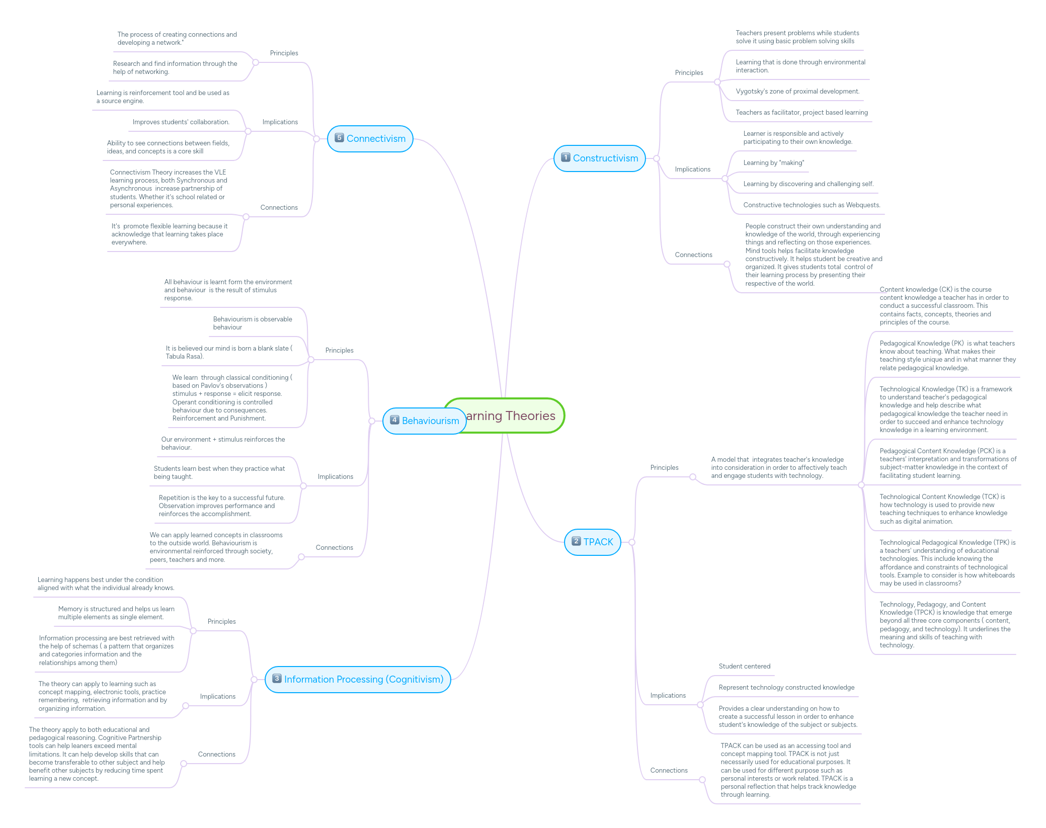 Learning Map Mindmeister Mind Map - Full HD Landscape Illustrations for Desktop