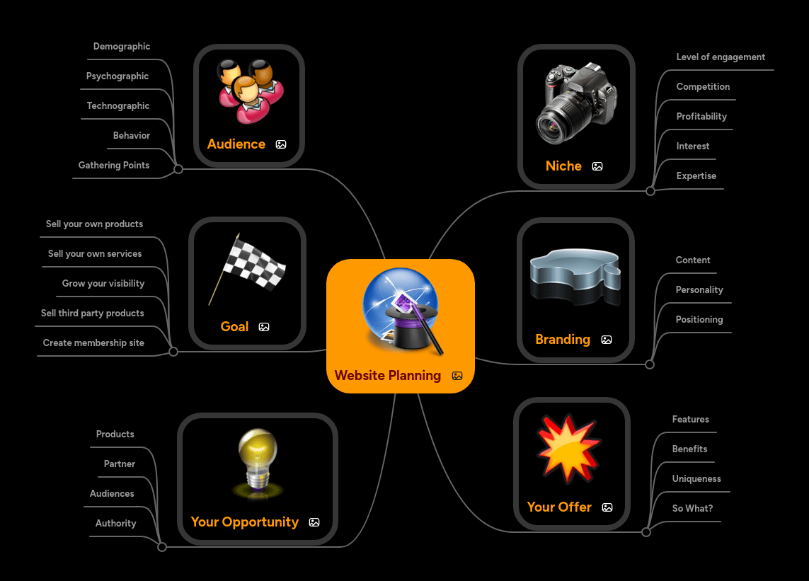 Website Planning Mindmeister Mind Map - Premium Vintage Background Gallery - Full HD