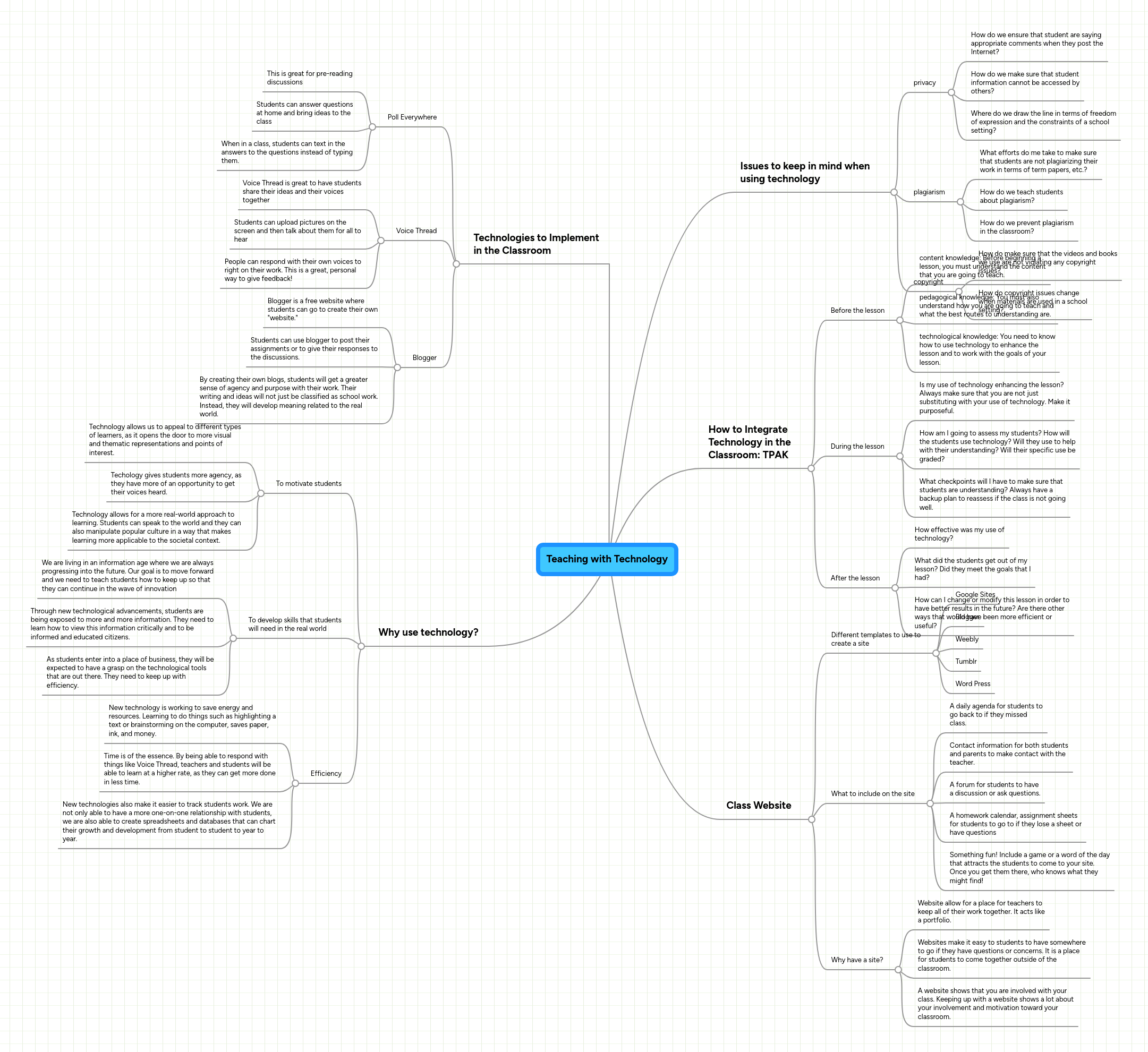 Teaching And Technology Mindmeister Mind Map - Modern Landscape Wallpaper - Ultra HD