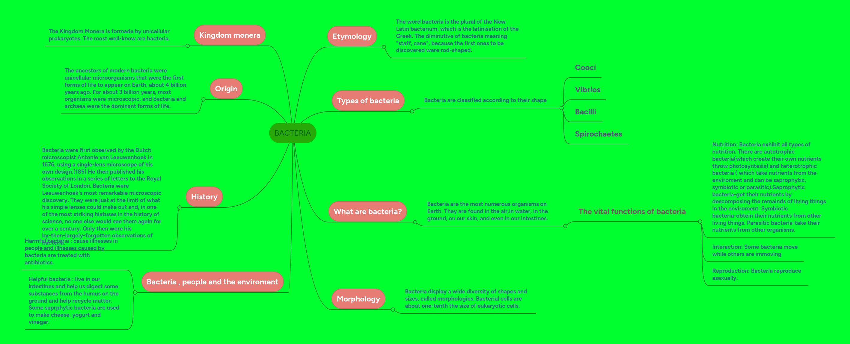 Pathogenic Bacteria Mind Map - Download Beautiful Space Image | High Resolution