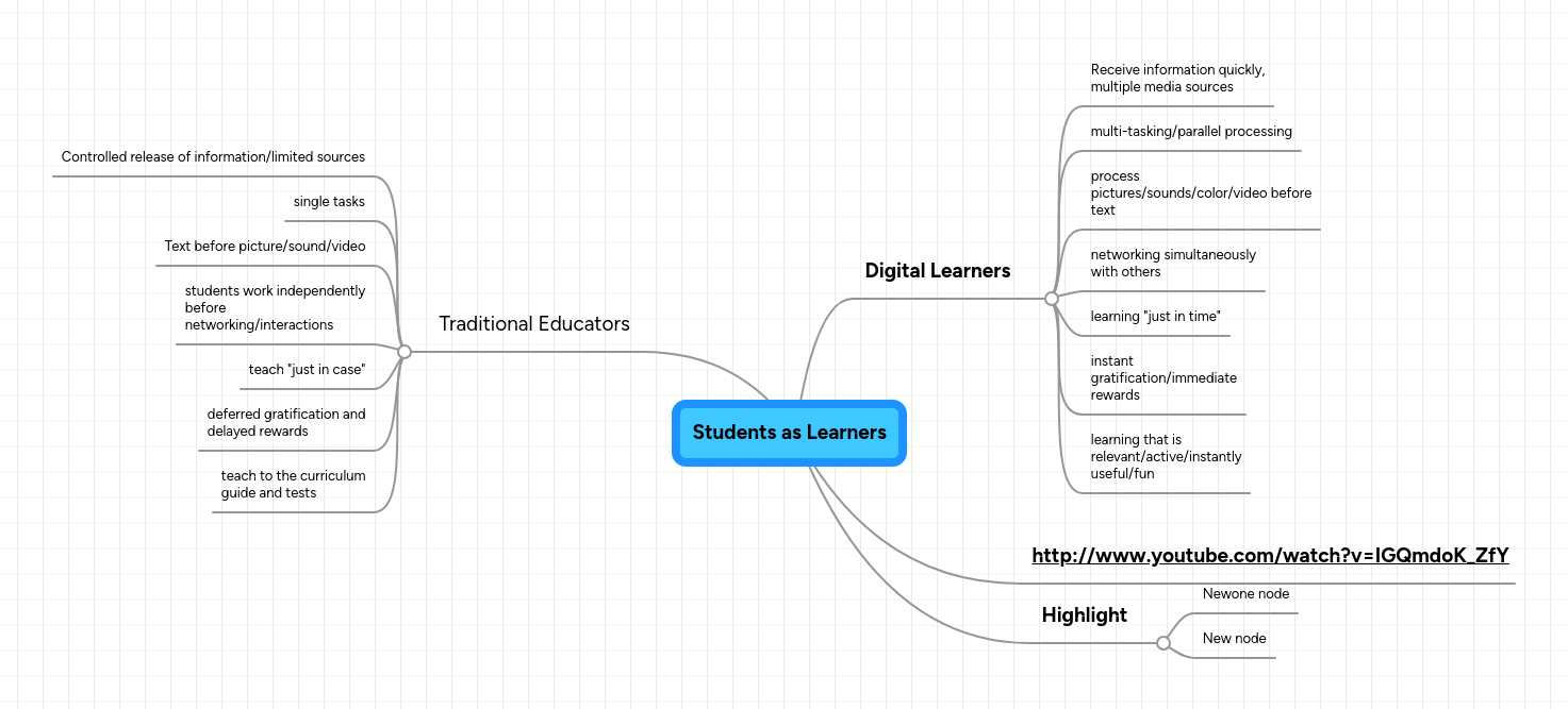 Students As Learners Mindmeister Mind Map