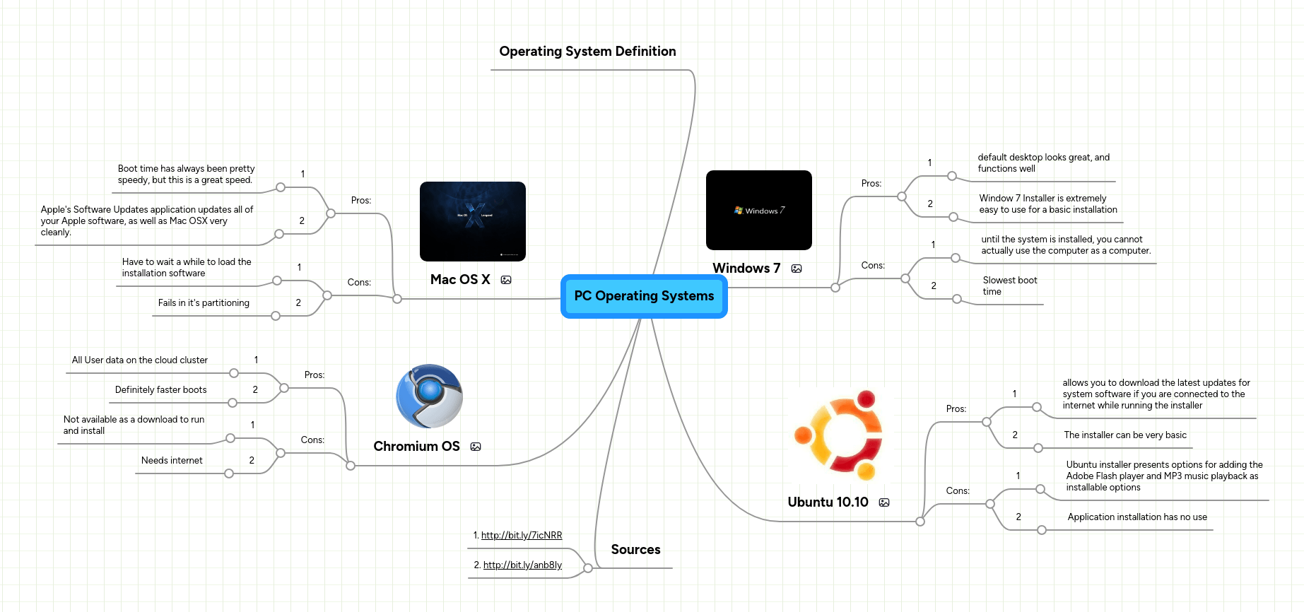Pc Operating Systems Mindmeister Mind Map - Premium Gradient Design Gallery - Ultra HD
