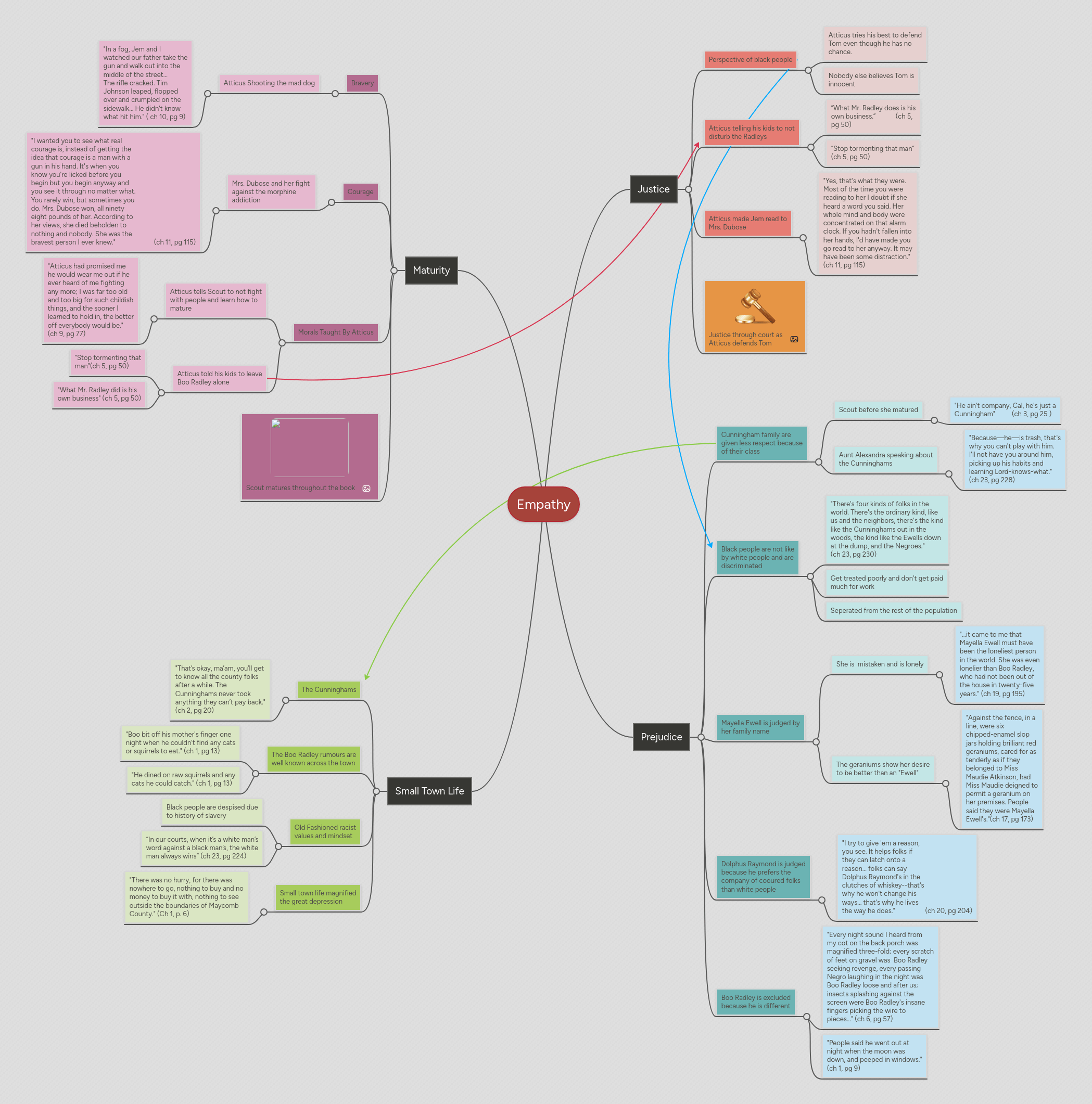 Empathy Map Mindmeister Mind Map - Premium Colorful Texture Gallery - High Resolution