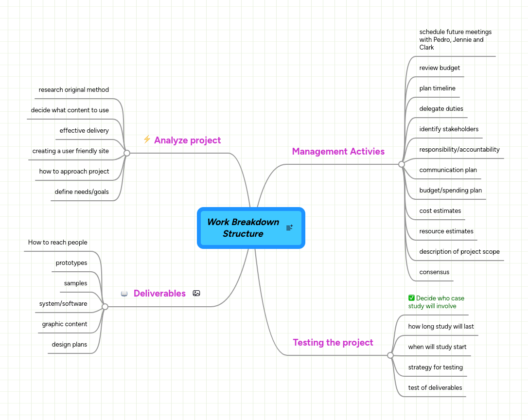 Work Breakdown Structure Mindmeister Mind Map - Premium Minimal Background Gallery - Desktop