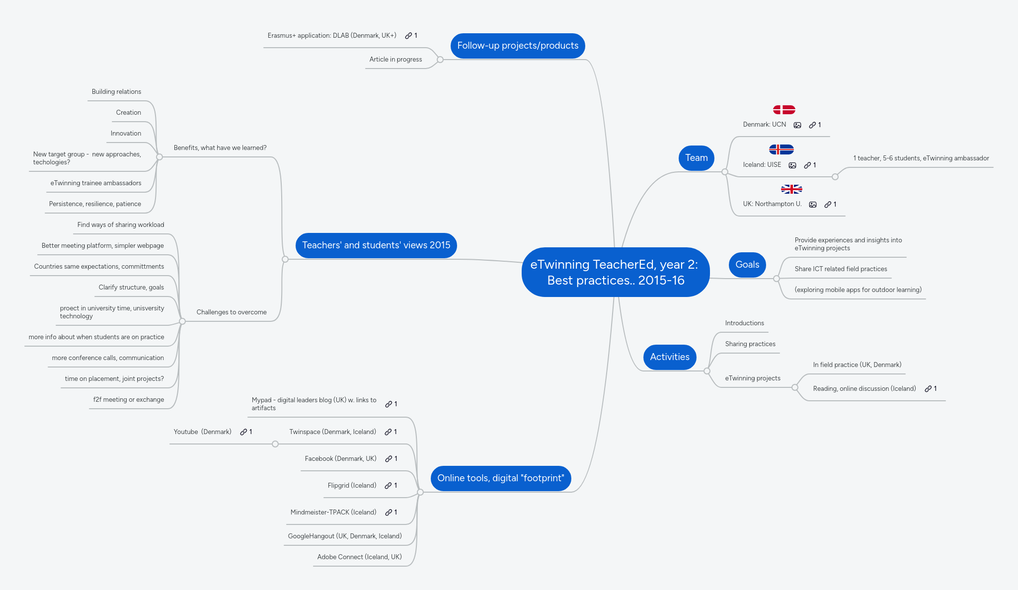 Etwinning Mind Map - Ultra HD Landscape Arts for Desktop