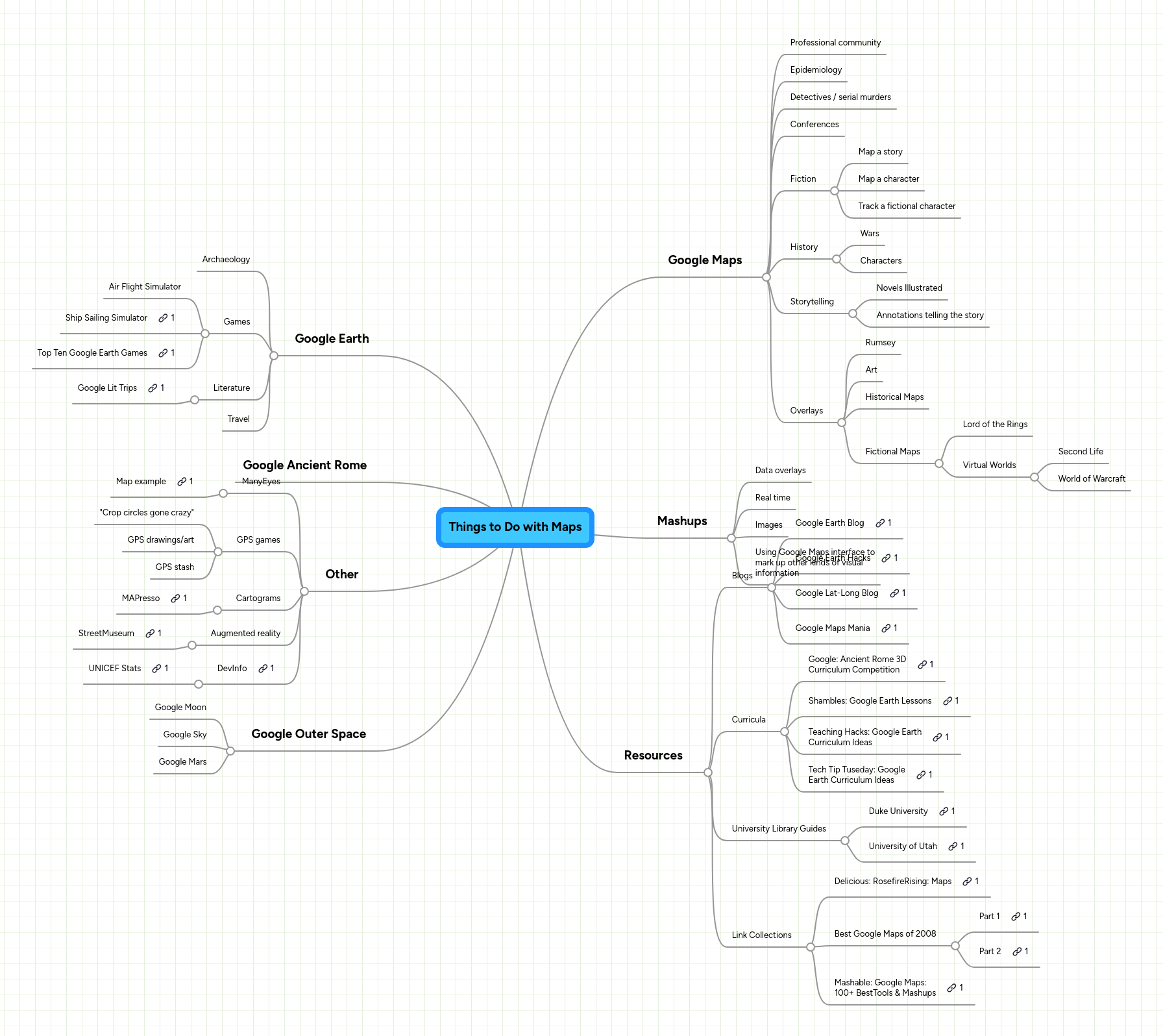 Mind Mapping Crear Mind Maps En L Nea Mindmeister - Download Incredible Light Pattern | Ultra HD