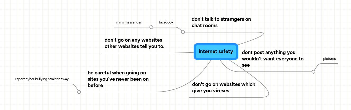Internet Safety Mindmeister Mind Map - HD Vintage Pictures for Desktop