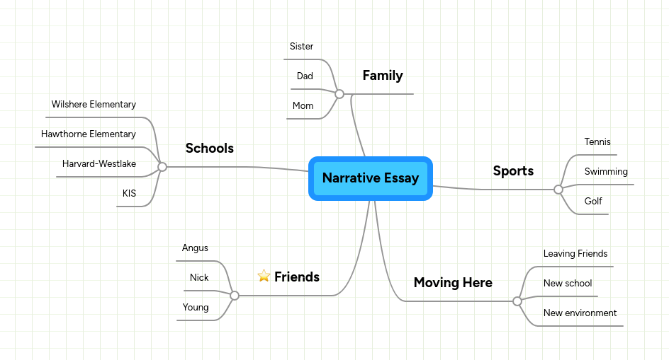 Narrative Text Mindmeister Mind Map - Nature Illustrations - Premium 8K Collection