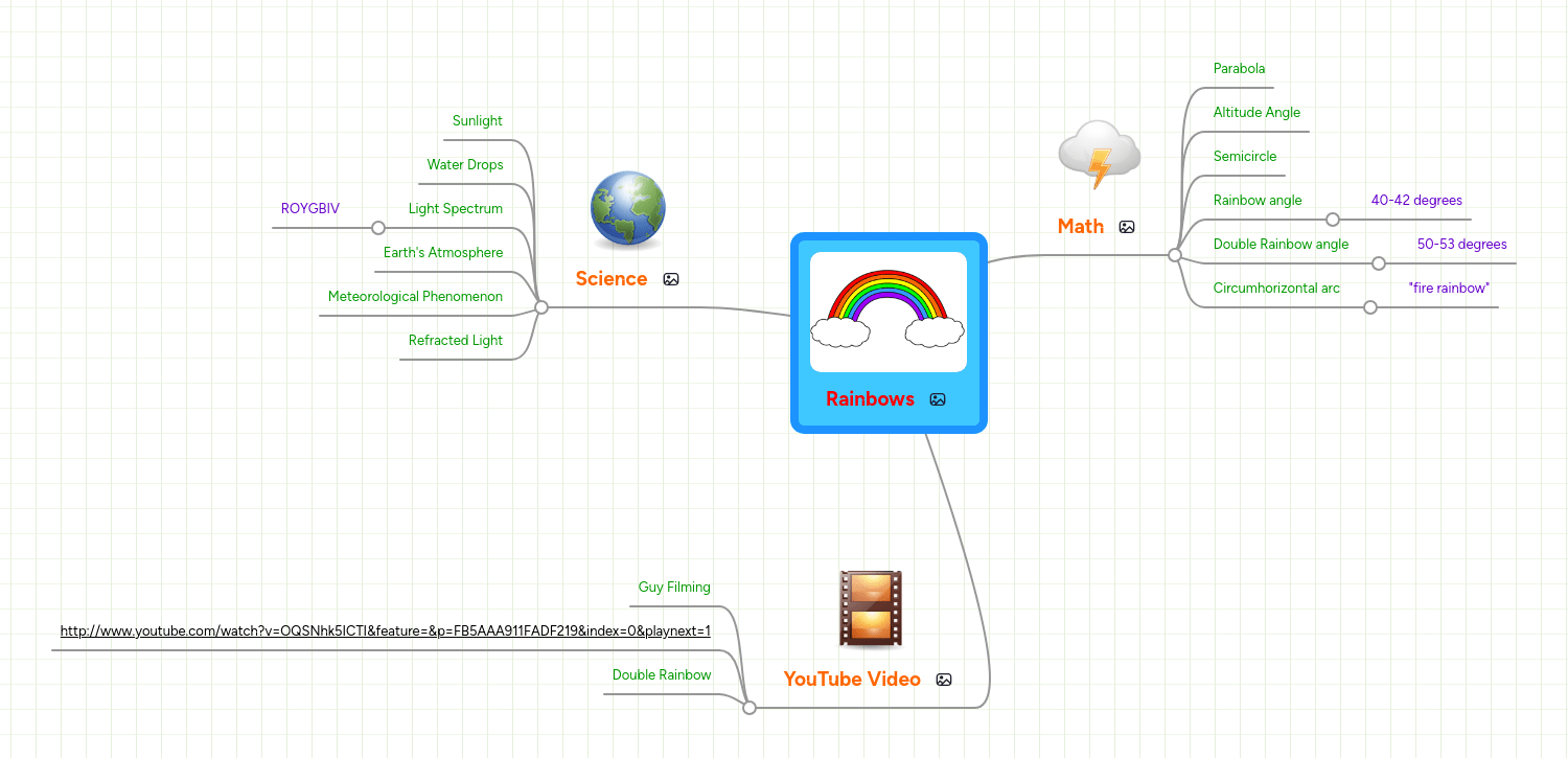 It S Not Always Rainbows And Butterflies A Mind Map Of Mind Mapping - 8K Gradient Illustrations for Desktop