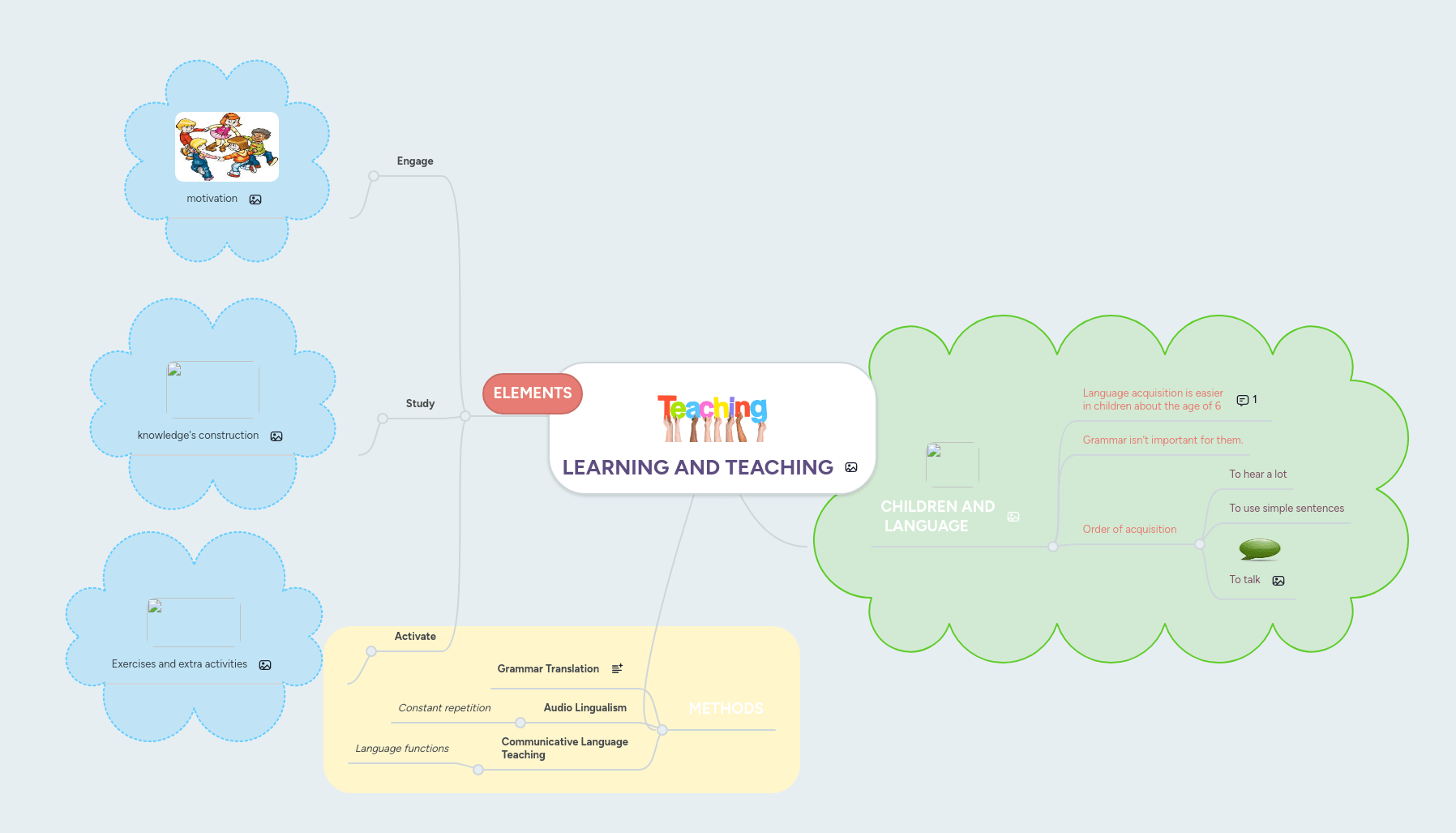 Teaching And Learning Mindmeister Mind Map - Ultra HD Space Wallpapers for Desktop