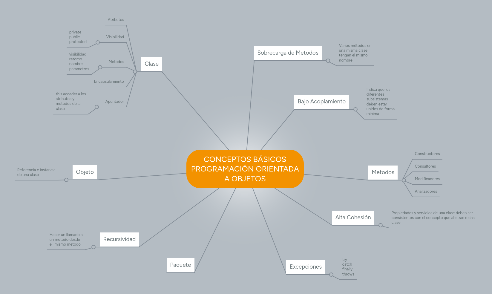 Programaci N Orientada A Objetos Conceptos Clave Como Interfaces - Landscape Art Collection - High Resolution Quality