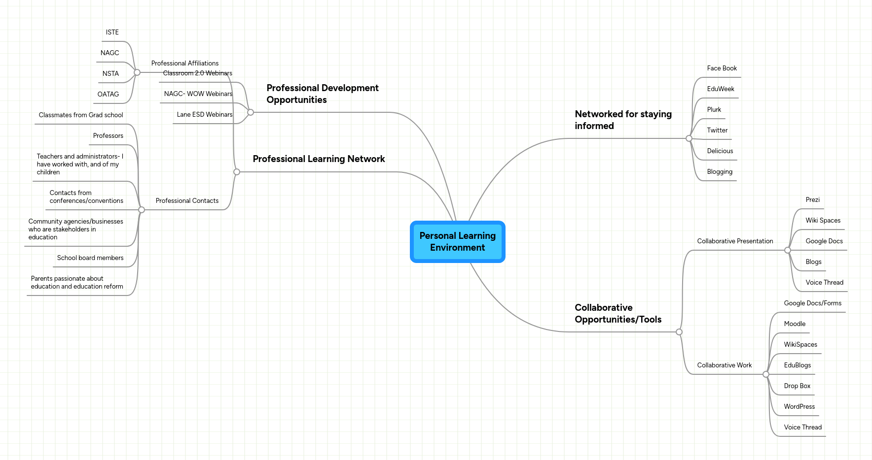 Personal Learning Environment Mindmeister Mind Map - Elegant Full HD Ocean Designs | Free Download