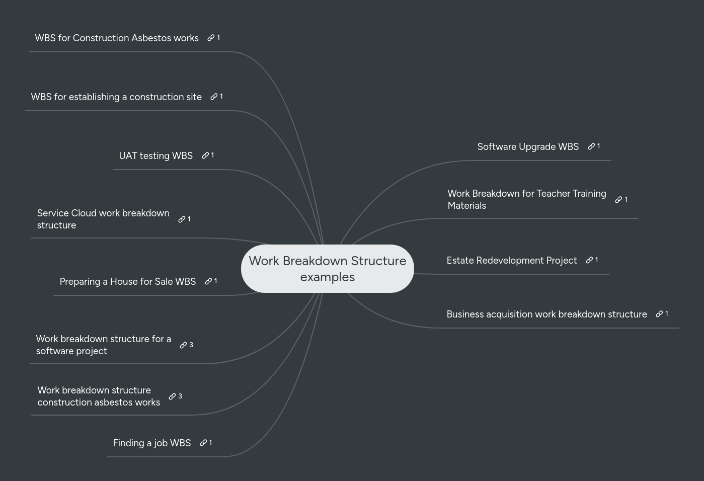 Work Breakdown Structure Examples Mindmeister Mind Map - Light Pattern Collection - High Resolution Quality