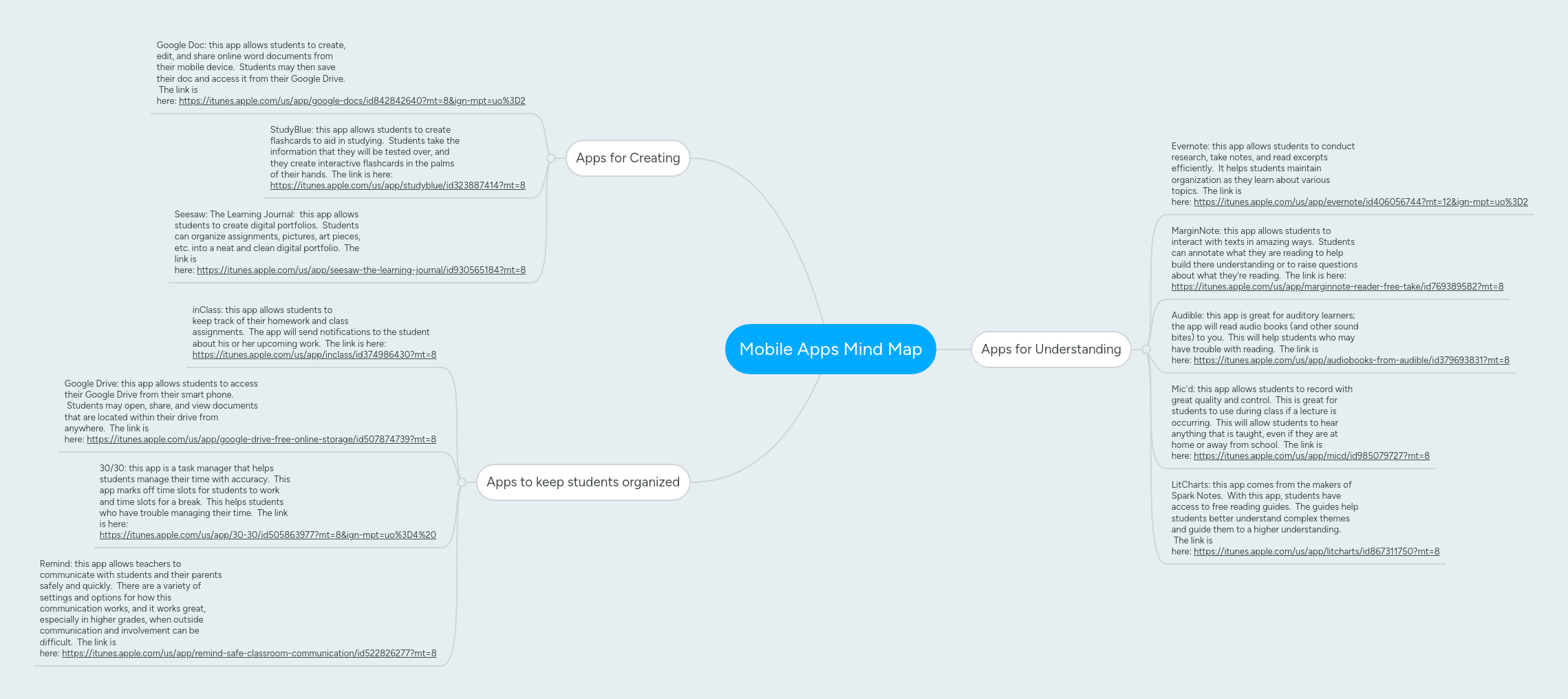 Mobile Apps Mind Map Mindmeister Mind Map - Best Landscape Photos in Mobile