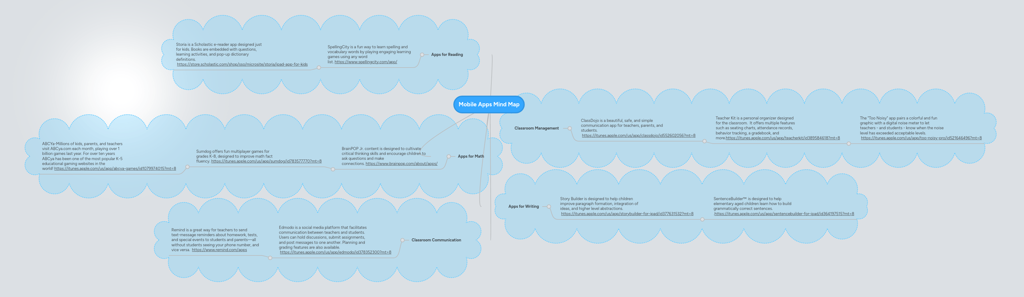 Week 6 Mobile Apps Mind Map Mindmeister Mind Map - Retina Space Photos for Desktop