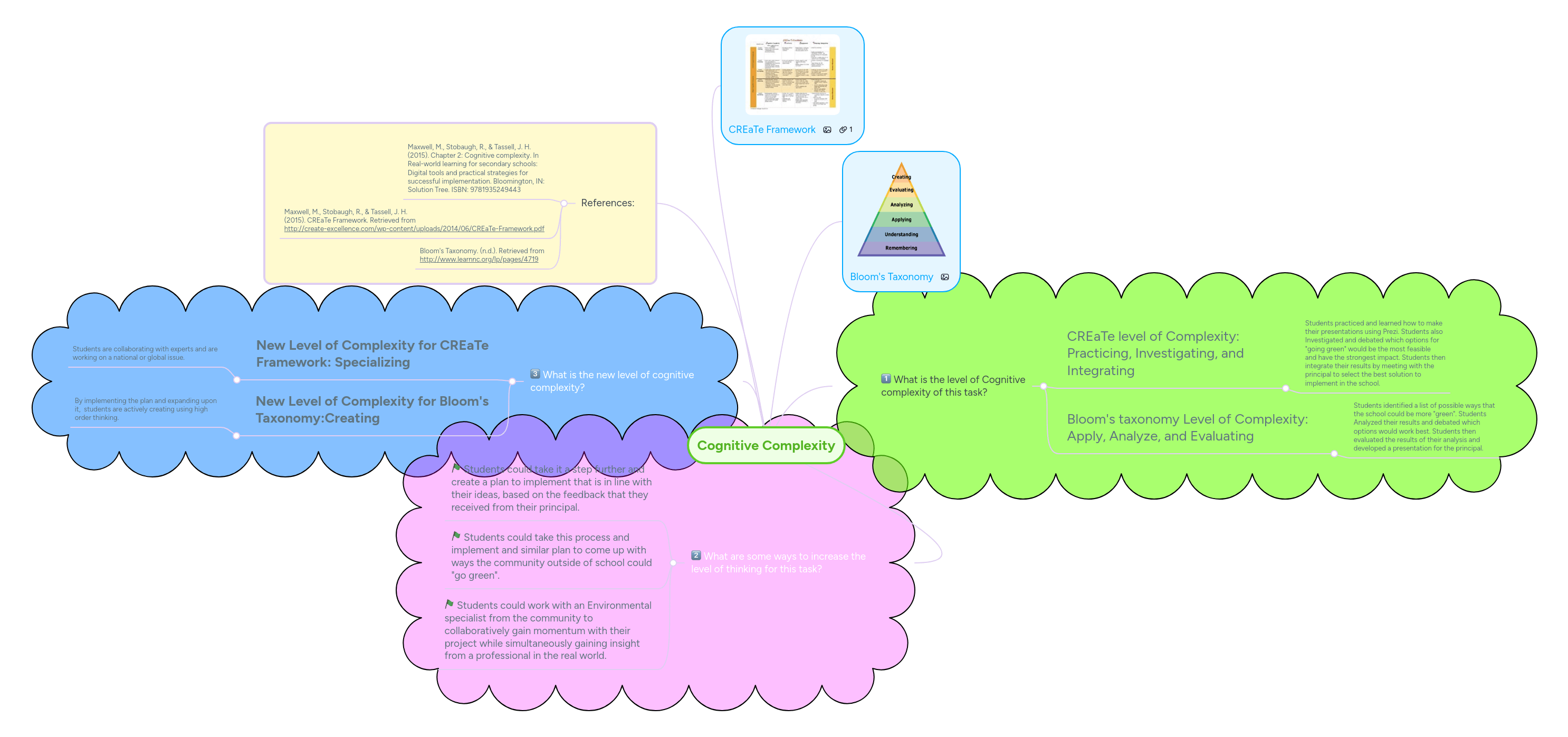 Managing Cognitive Complexity With The Mind Hands Hack Highexistence - Perfect Space Pattern - HD