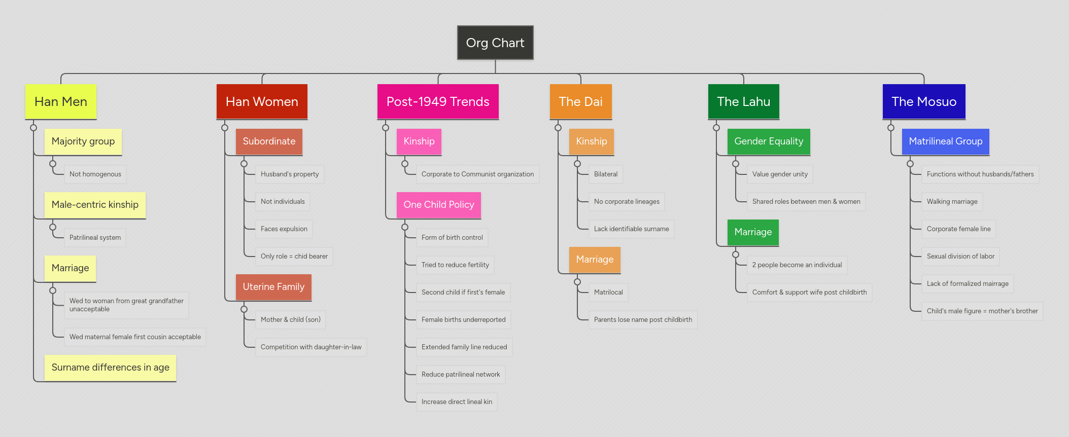 Mindinventory Org Chart The Org - Download Premium Landscape Design | Retina