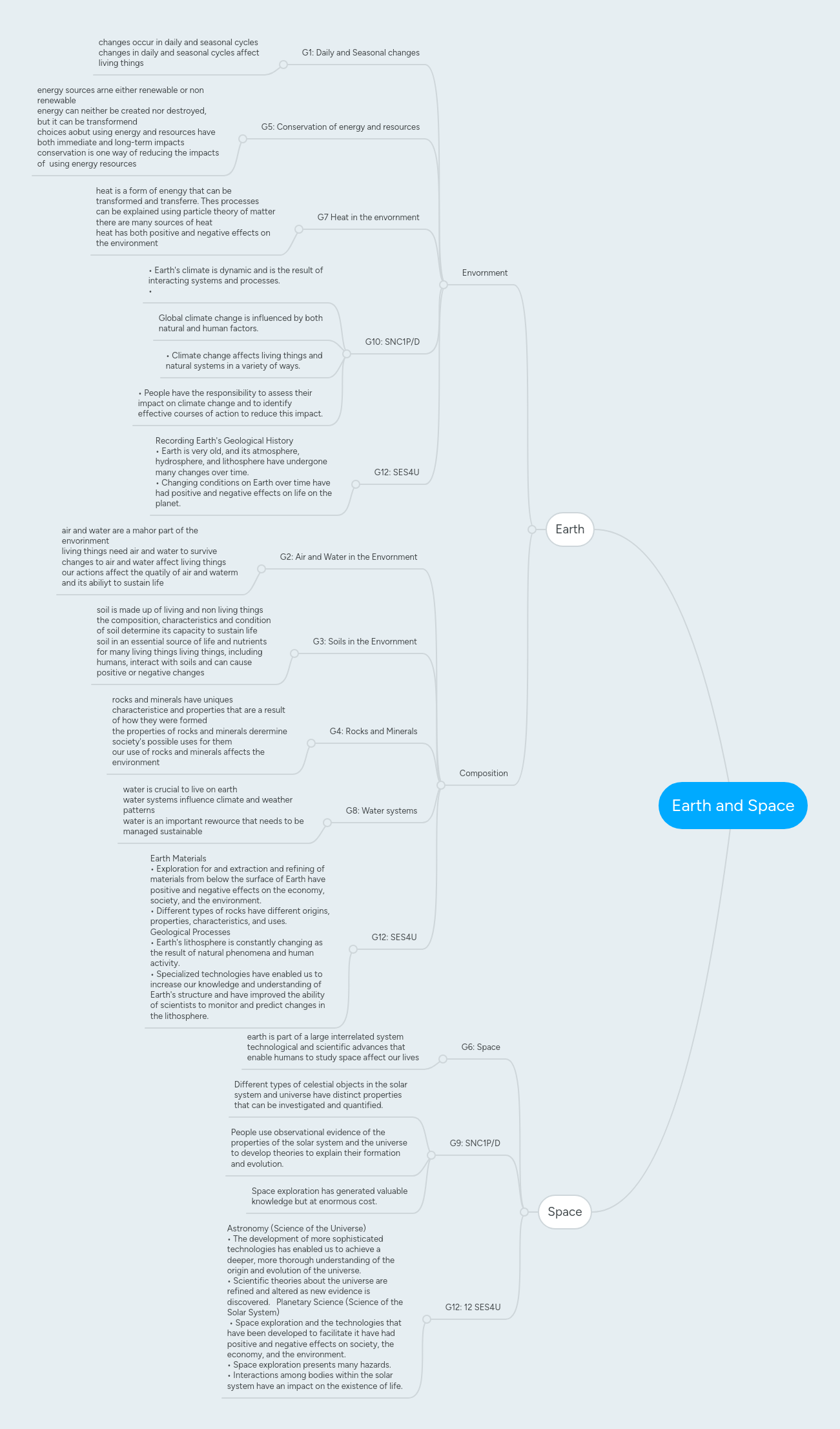 Earth And Space Mindmeister Mind Map - Download Elegant Light Design | Full HD