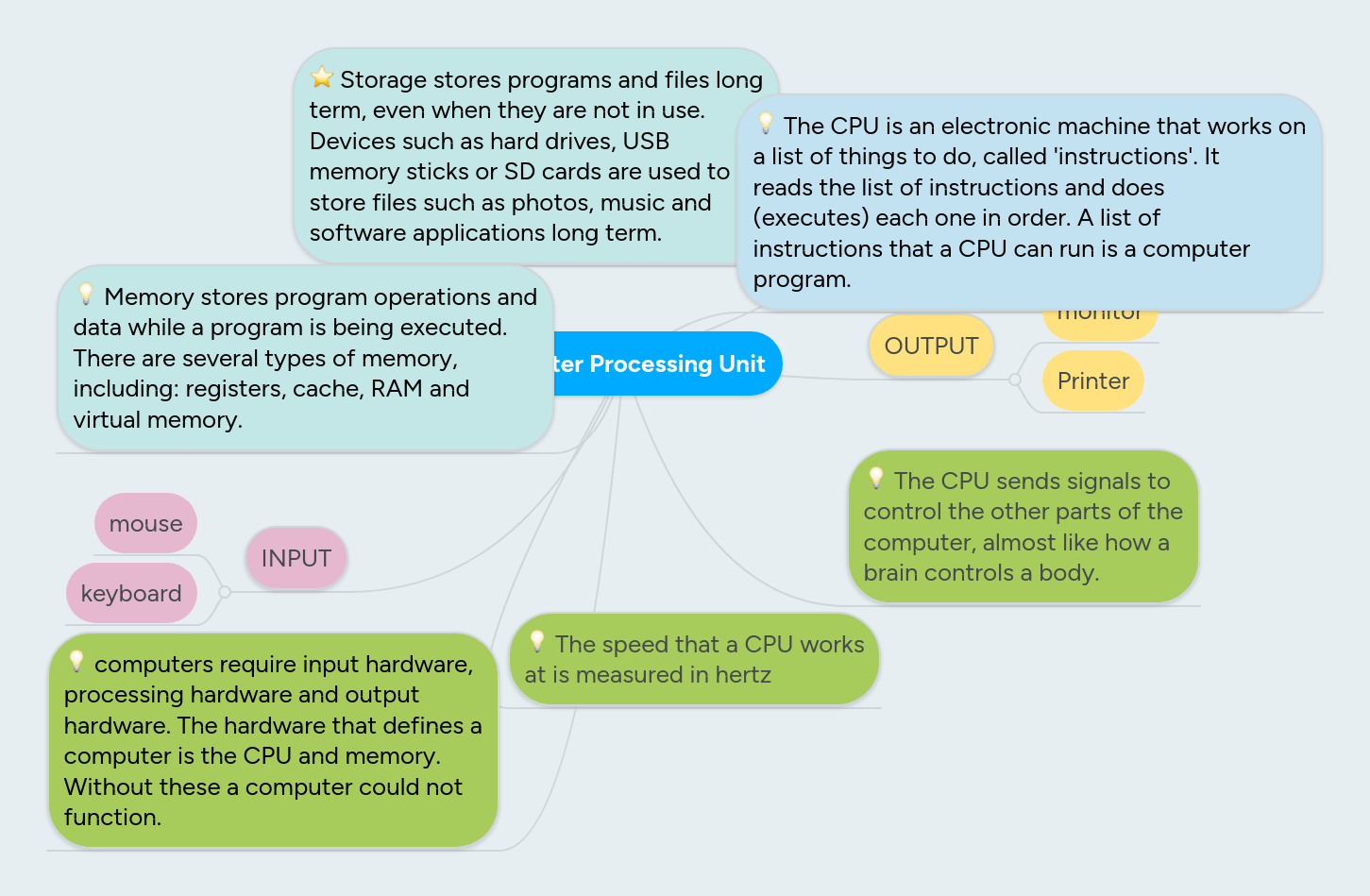 Central Processing Unit Cpu Mindmeister Mind Map - Modern 4K Space Illustrations | Free Download