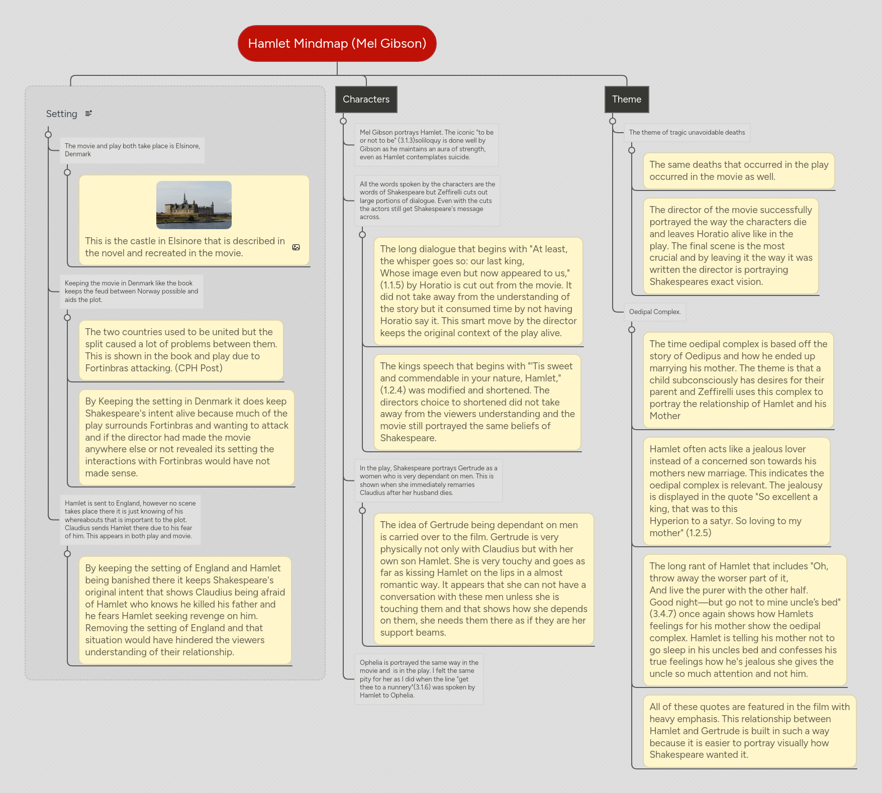 Hamlet Mindmap On Emaze - Desktop Nature Backgrounds for Desktop