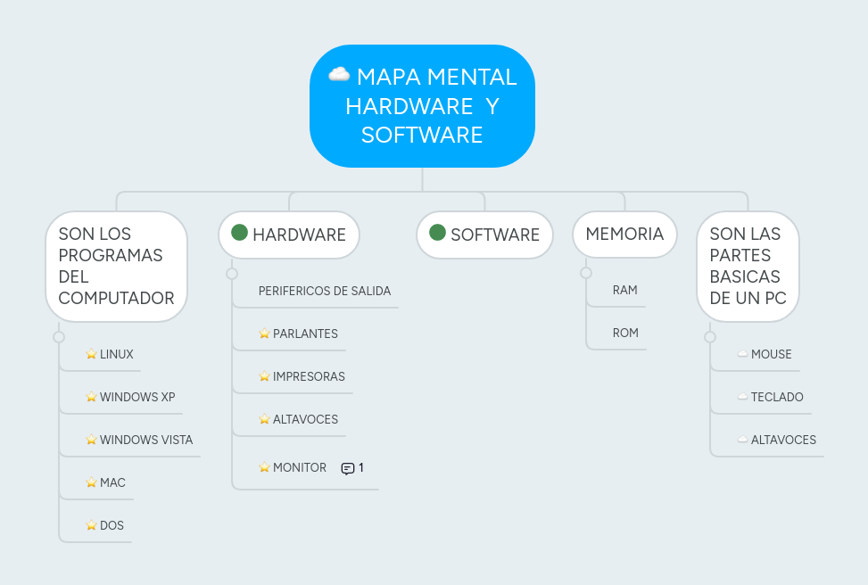 Hardware Y Sofware Mindmeister Mapa Mental - Gorgeous Geometric Picture - Mobile