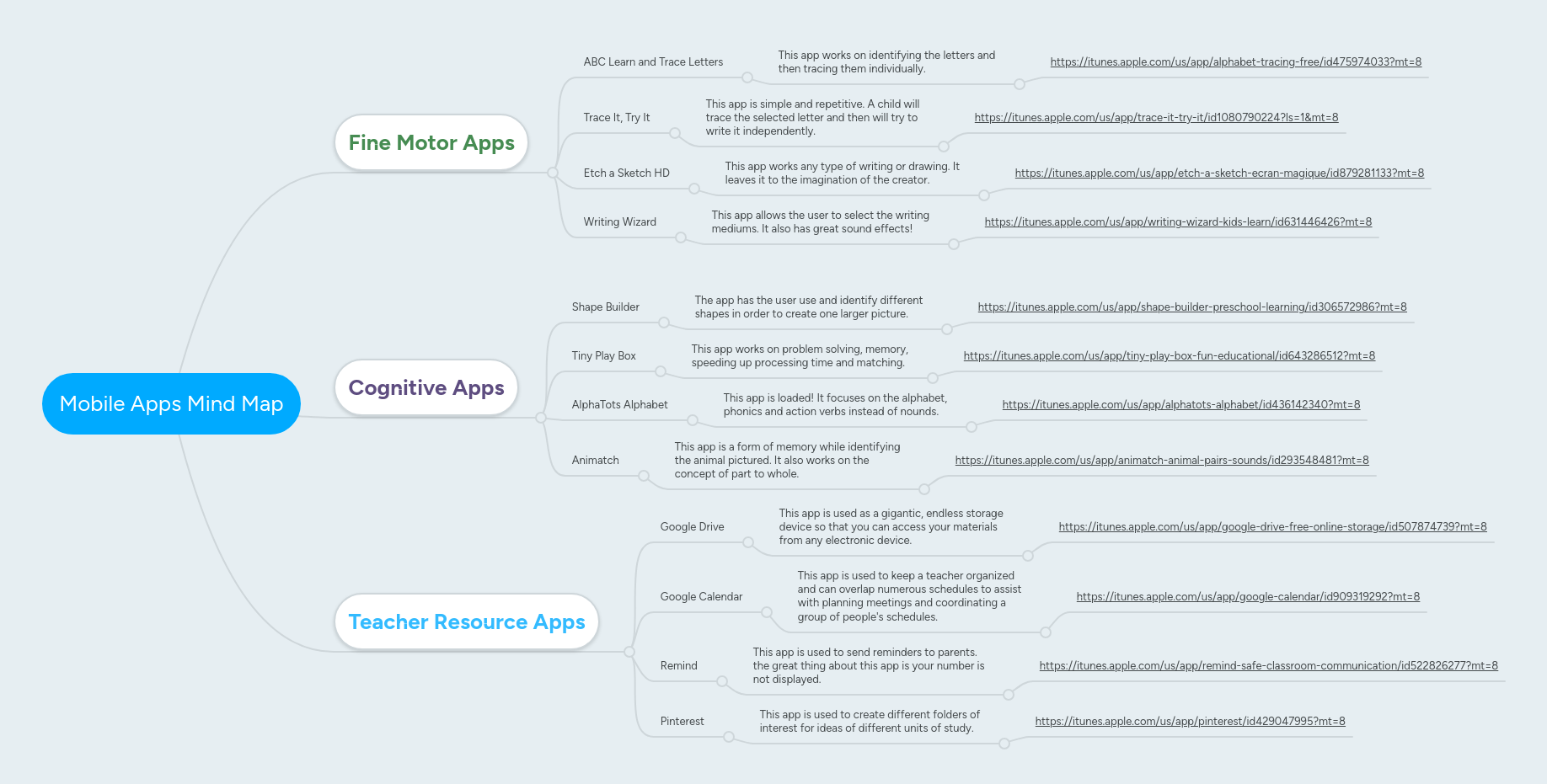 Mobile Testing Mindmeister Mind Map - Premium Ocean Background Gallery - Full HD