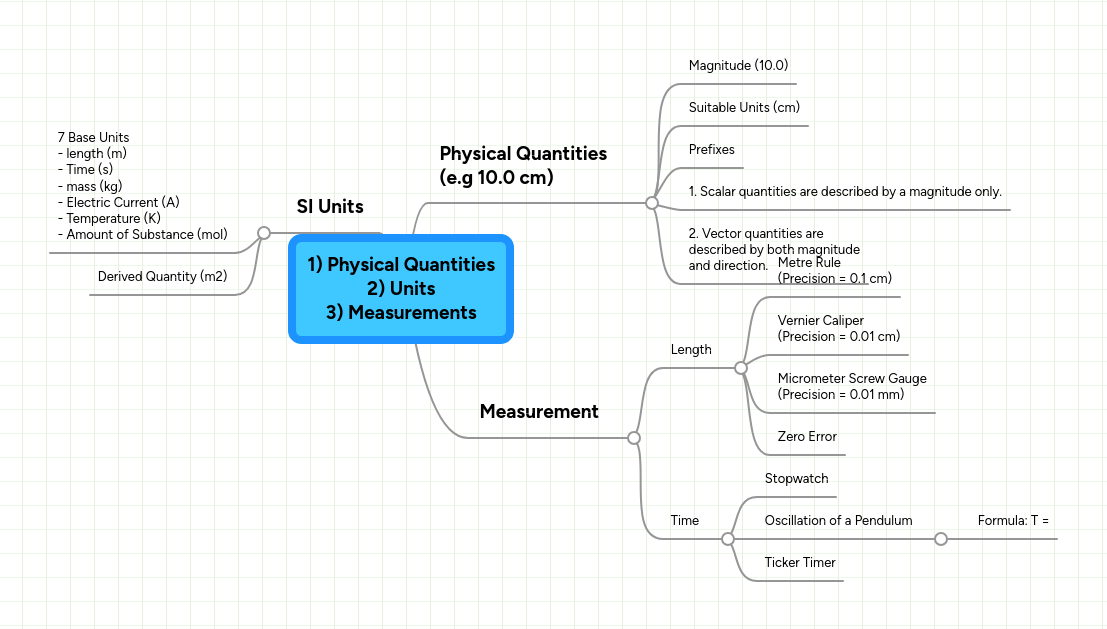 Solution Units Measurements Mind Map Studypool - Stunning Desktop Gradient Images | Free Download