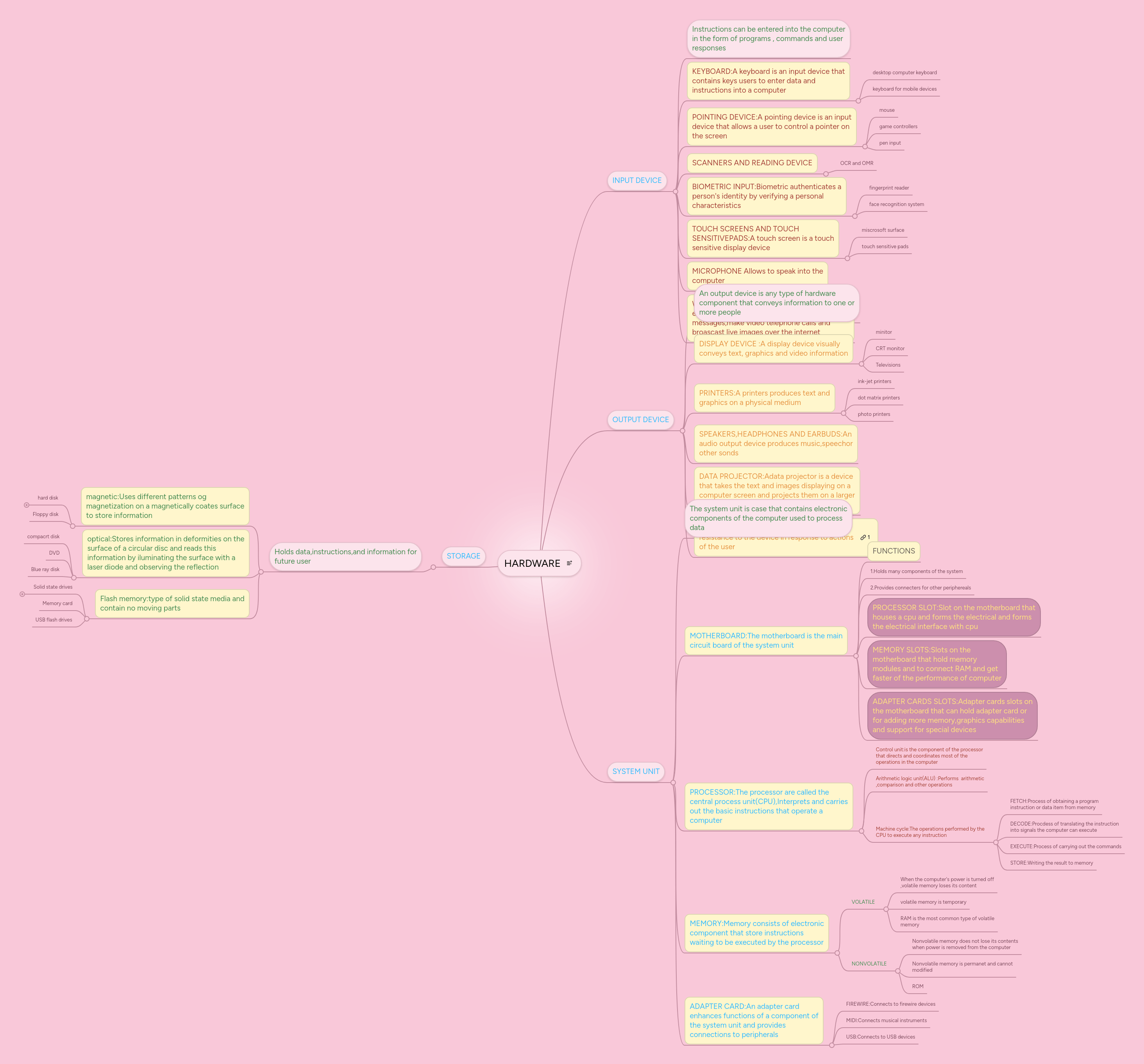 Cpu Hardware And Processing Mindmeister Mind Map - Mountain Art Collection - Mobile Quality