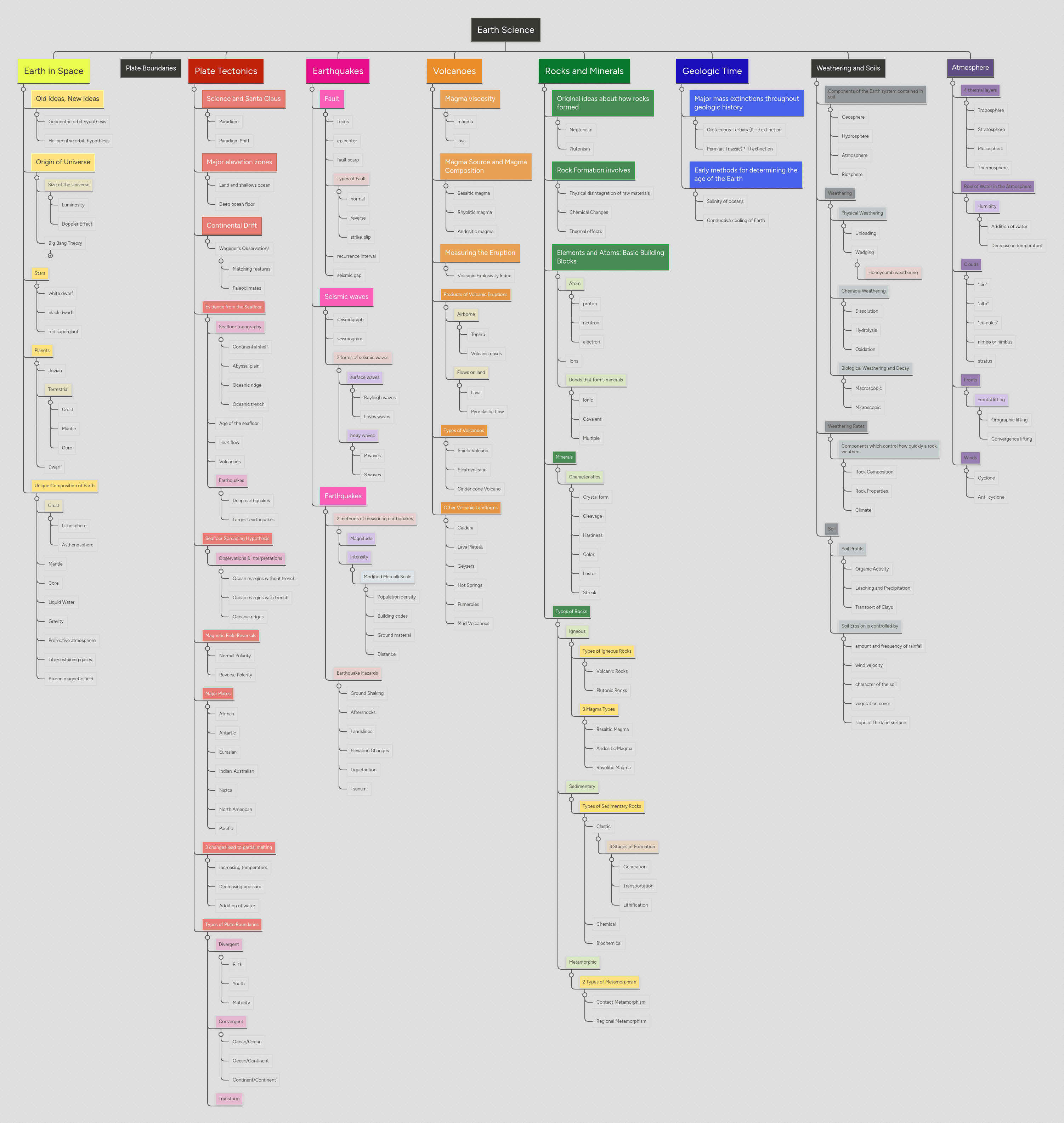 Concept Map Earth Science 4311 Mindview Mind Mapping Software - Download Modern Landscape Image | Ultra HD