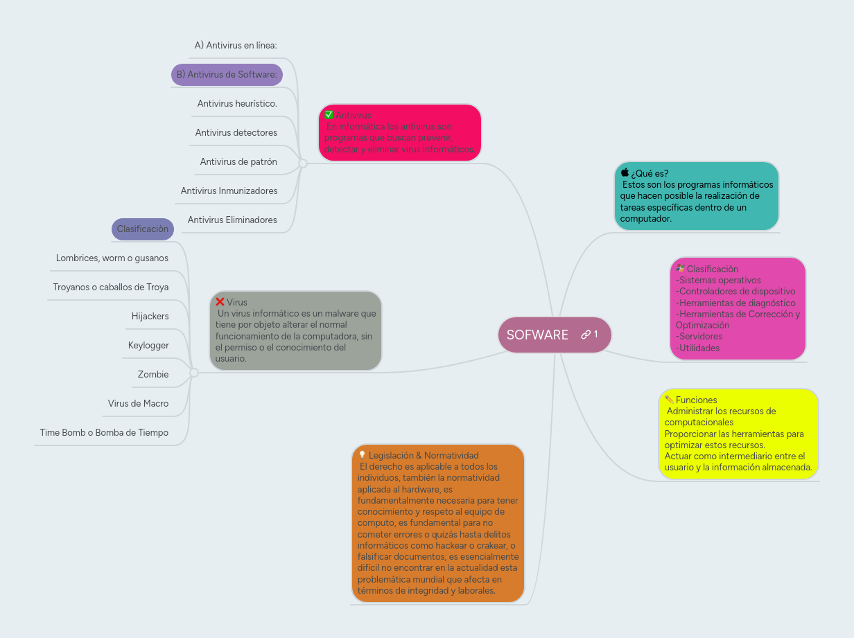 Sofware Mindmeister Mapa Mental - Best Geometric Photos in Full HD