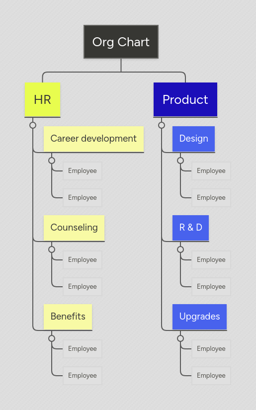 Mindinventory Org Chart The Org - Best Vintage Arts in 4K