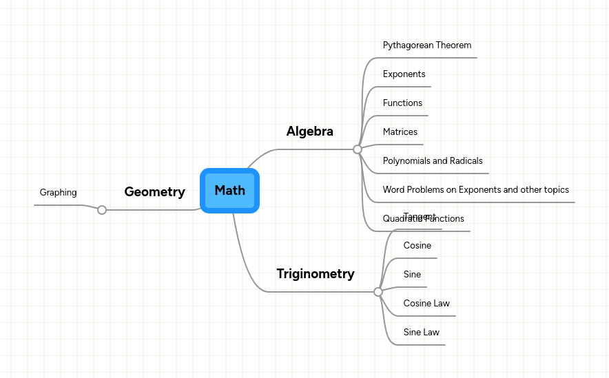 Math Mindmeister Mind Map - Ultra HD Vintage Photo - HD