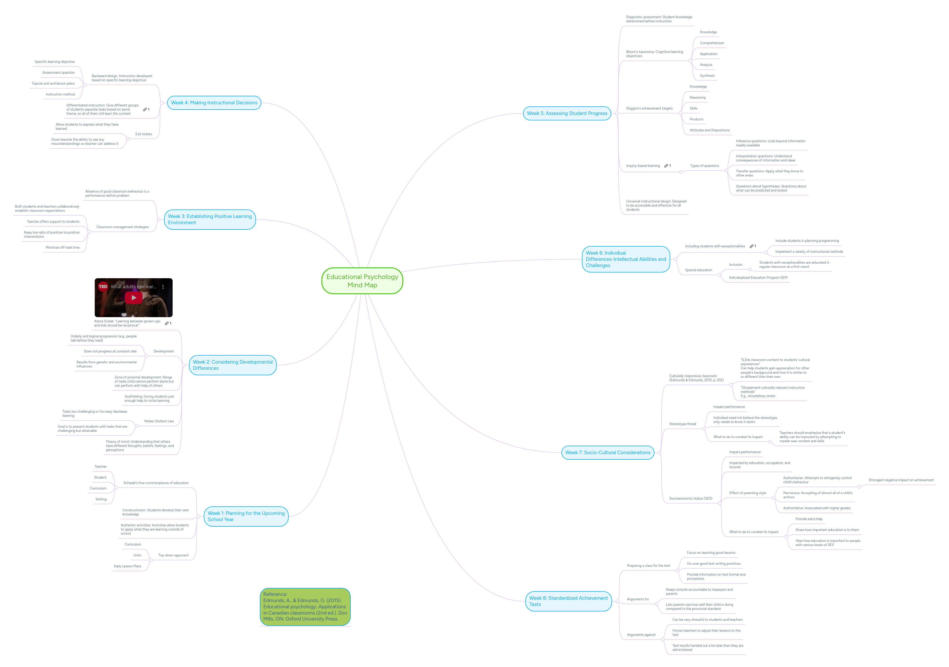 Educational Mind Map Mindmeister Mind Map - Download Artistic Minimal Picture | Ultra HD