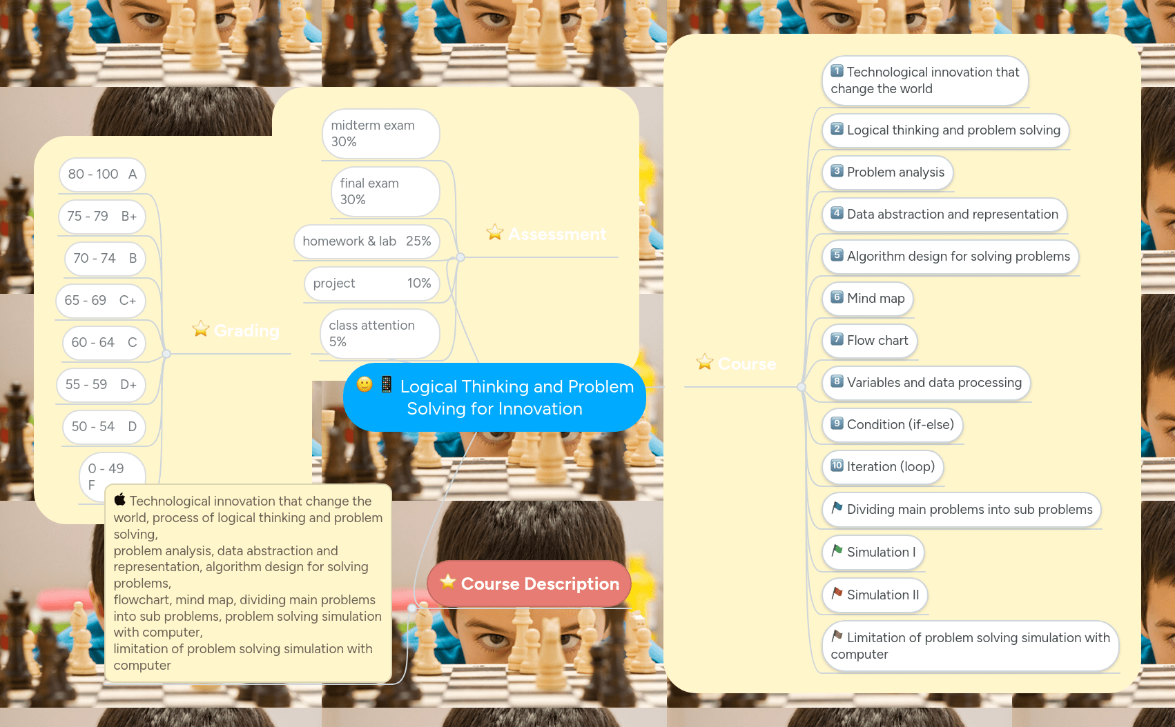 Thinking Problem Solving And Language Mindmeister Mind Map - Colorful Image Collection - 4K Quality