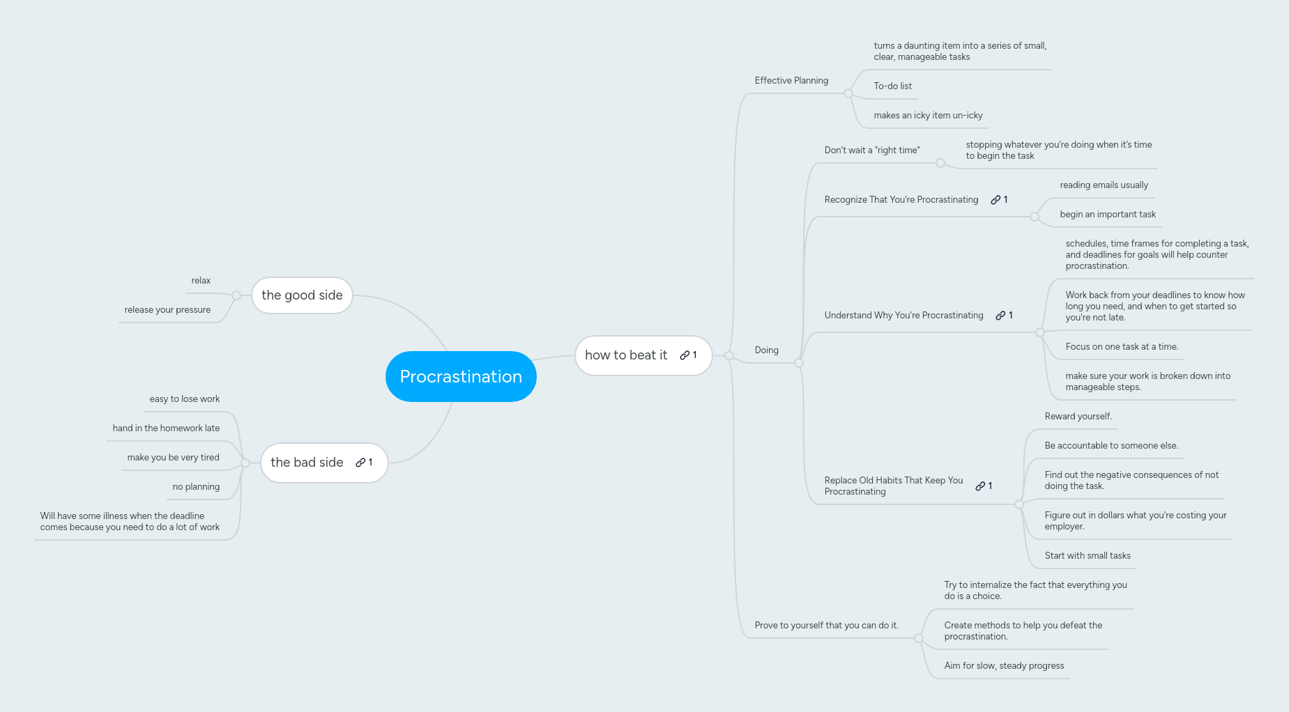 Procrastination Mind Map Pdf - Download Gorgeous Colorful Image | High Resolution