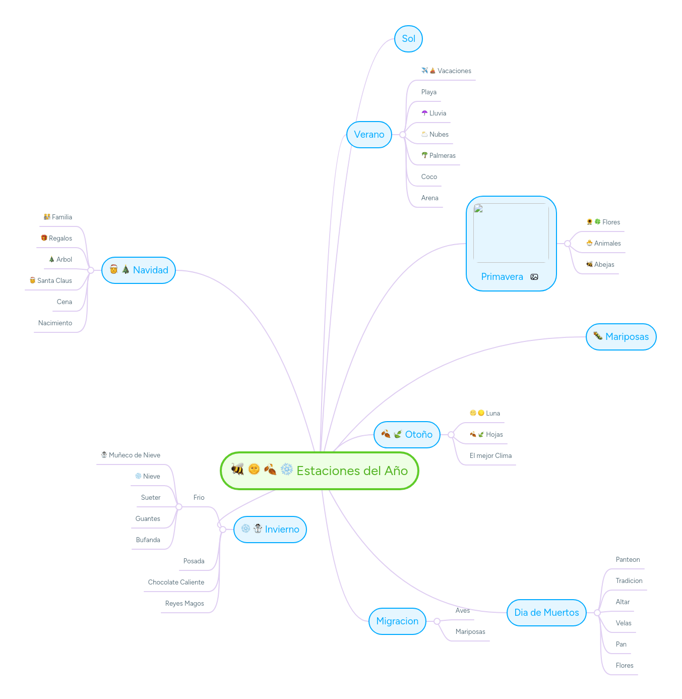 Estaciones Del A O Mindmeister Mind Map - High Quality Desktop Mountain Textures | Free Download