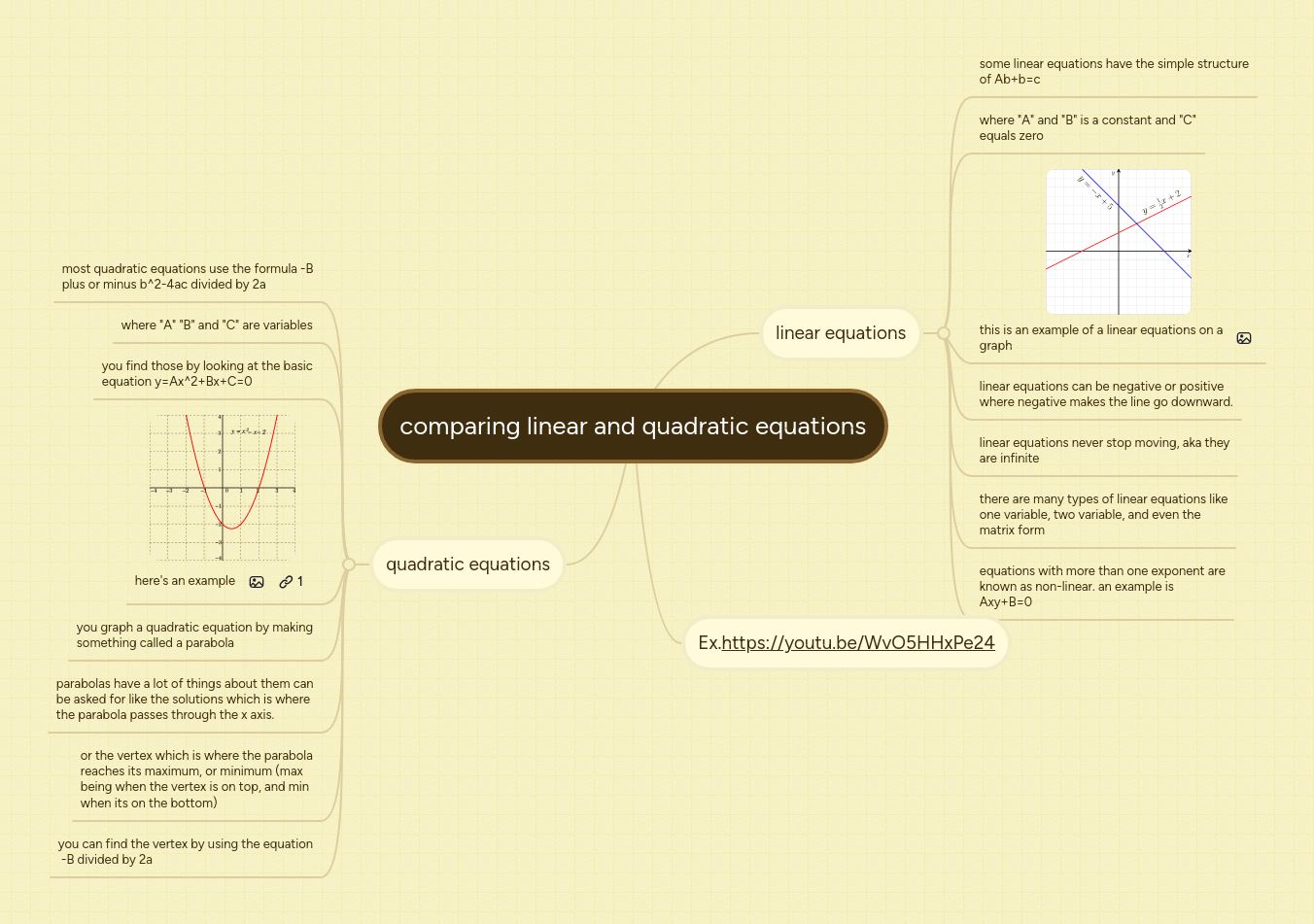 Comparing Linear And Quadratic Equations Mindmeister Mind Map - Ultra HD Mobile Sunset Wallpapers | Free Download