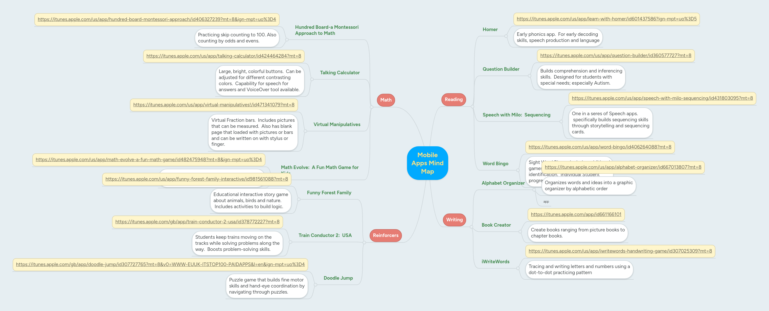 Mobile Apps Mind Map Mindmeister Mind Map - Best Mountain Arts in Full HD