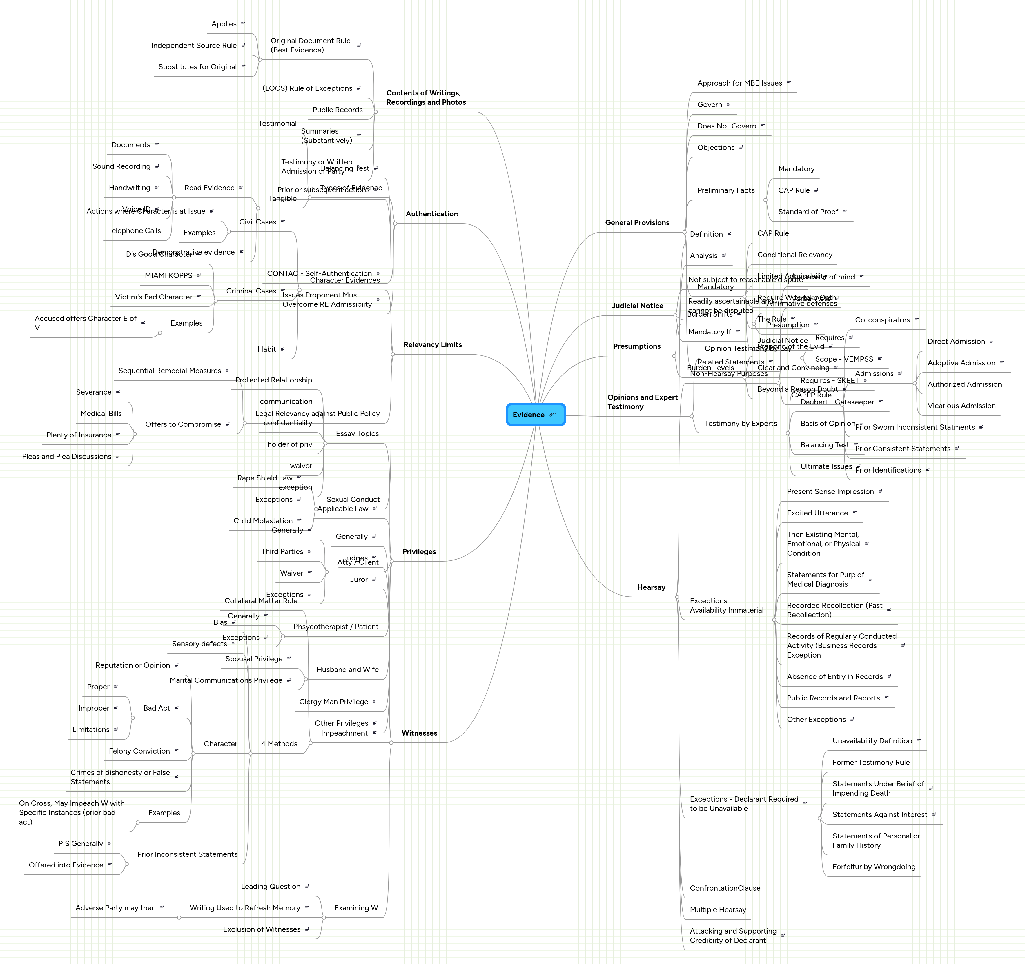 Evidence Adventure Mind - Best Colorful Textures in Desktop