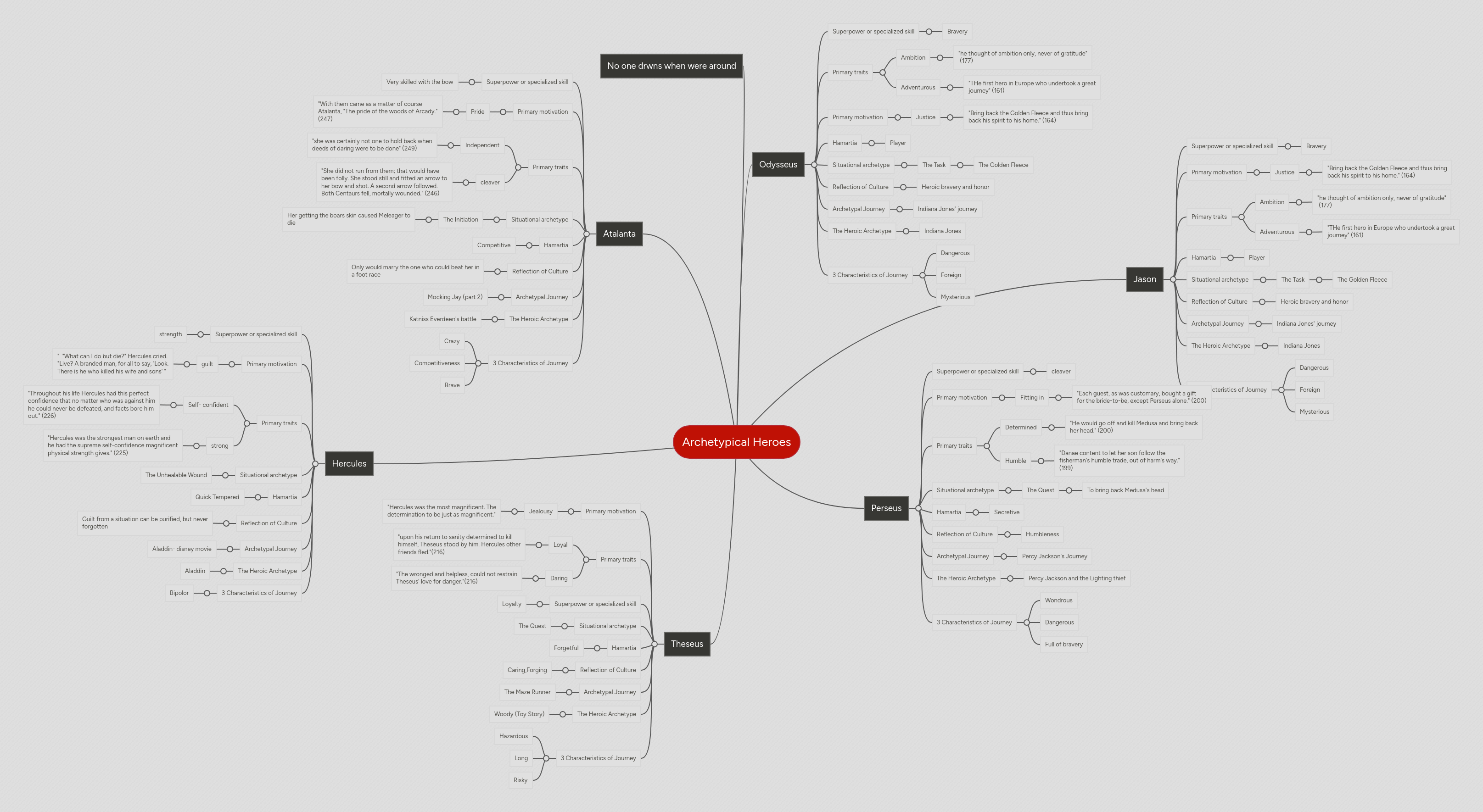 The Archetypical Mind Pdf - Best City Images in Desktop