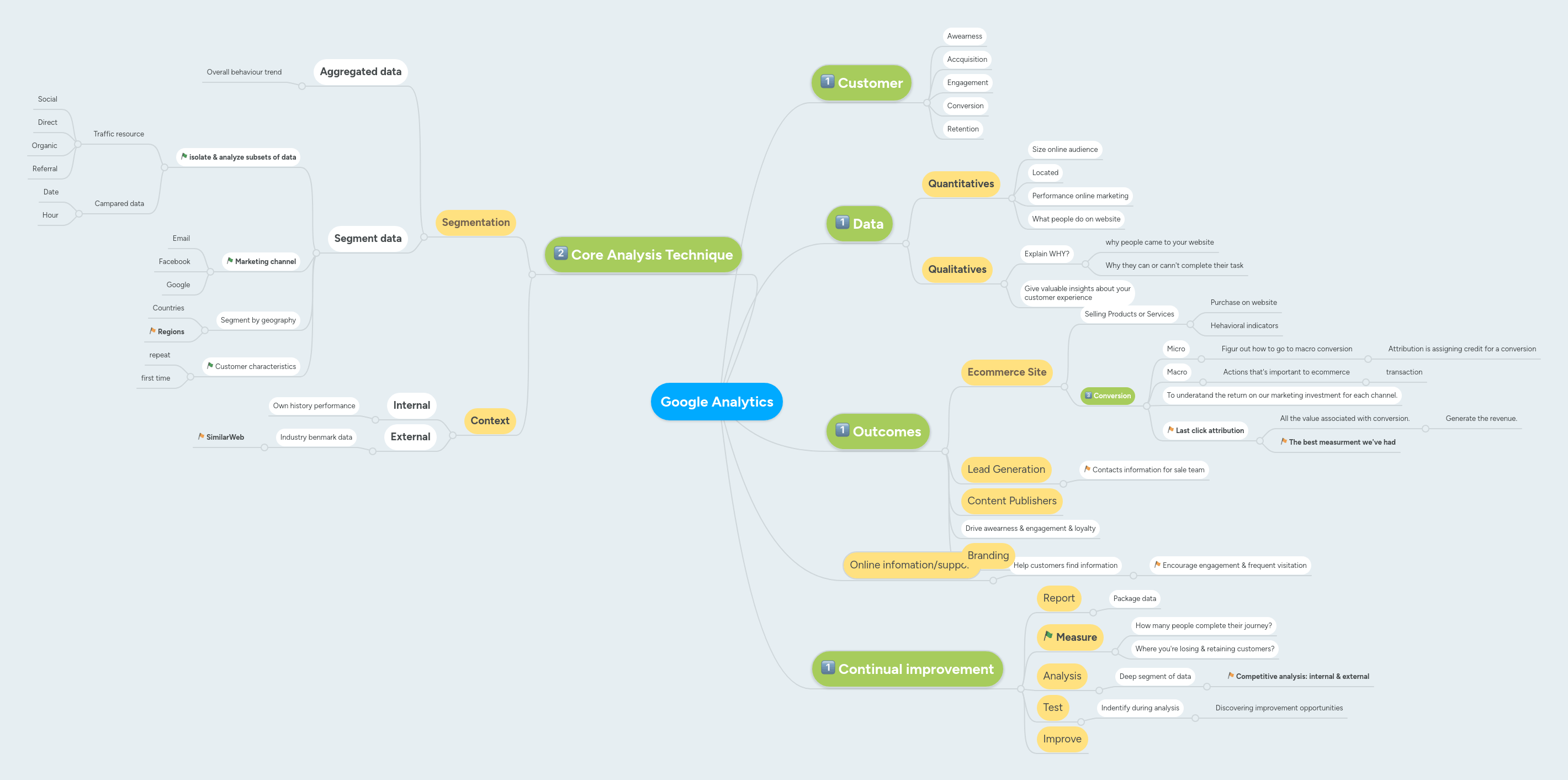Google Analytics Mindmeister Mind Map - Amazing Sunset Pattern - Ultra HD