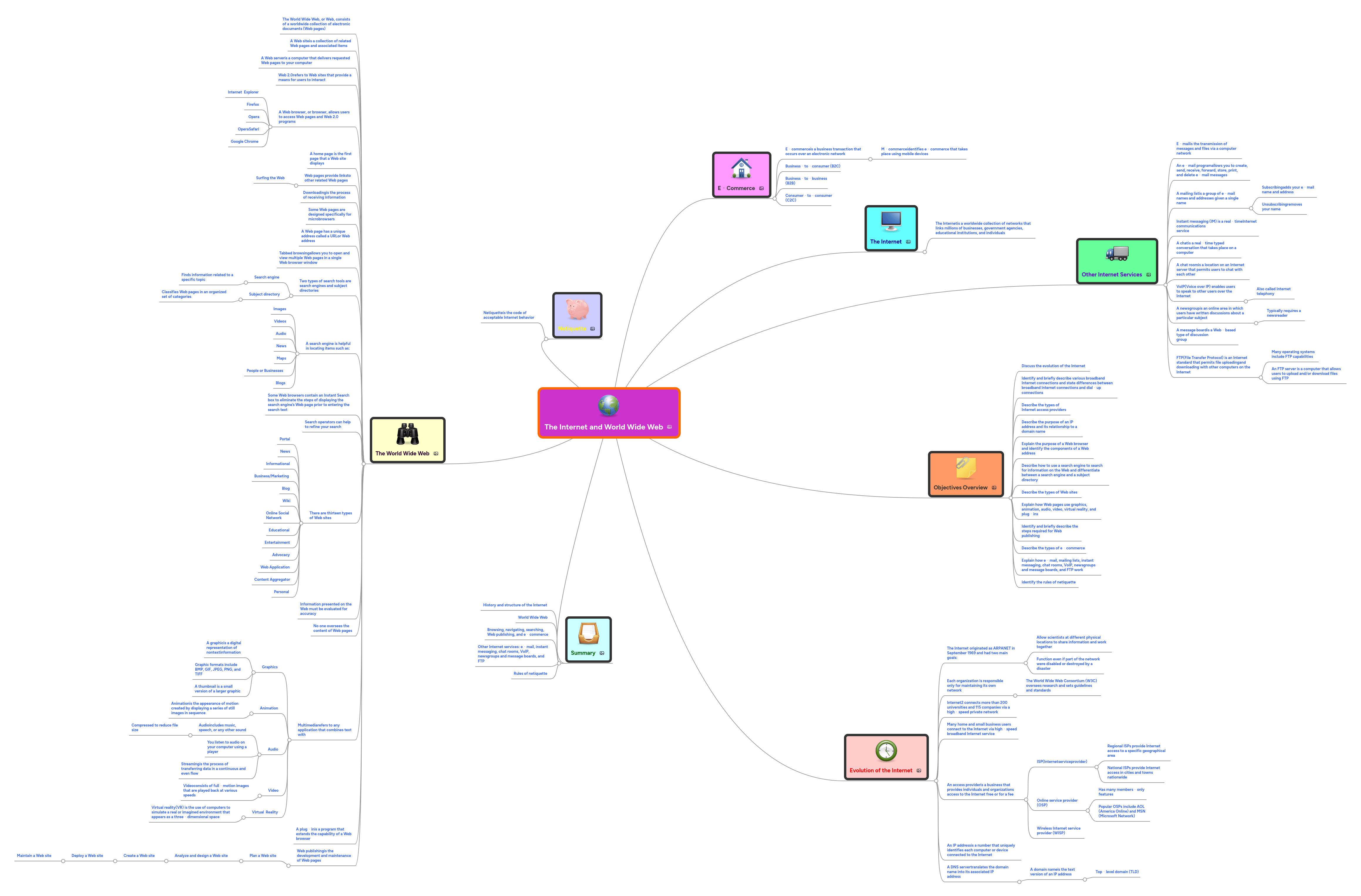 World Wide Web Mind Map - Dark Designs - Professional Mobile Collection