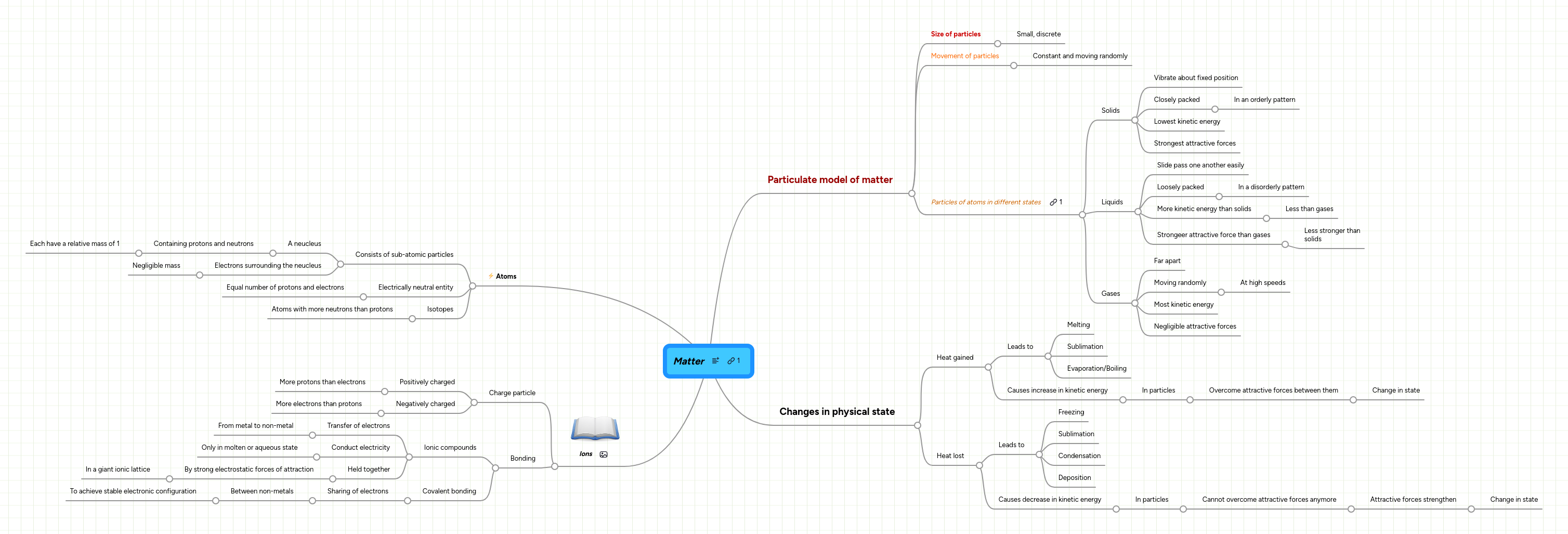 Mind Map Matter Pdf - Download Modern Landscape Pattern | 4K