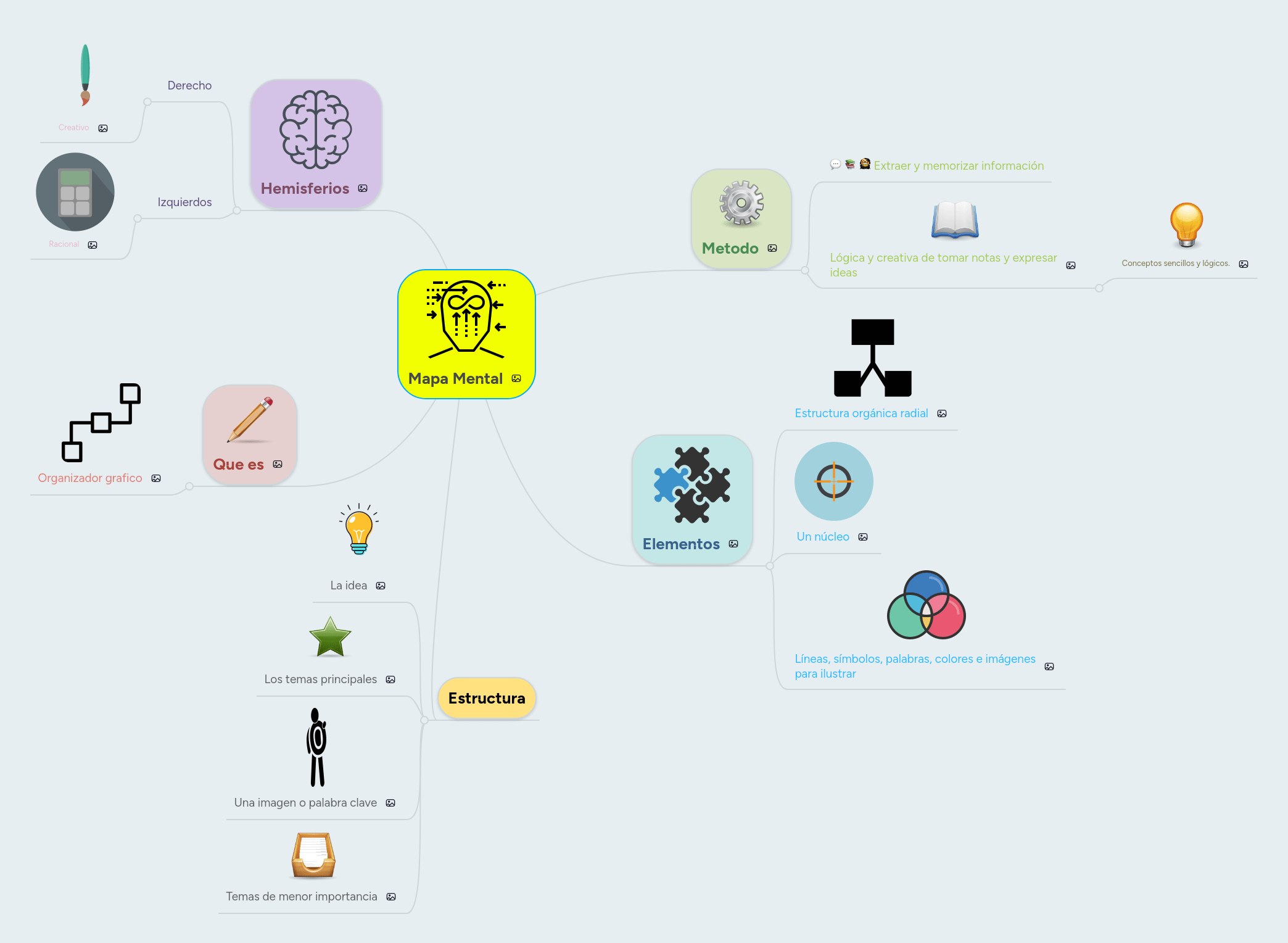 Prueba Mindmeister Mapa Mental - High Quality City Wallpaper - High Resolution