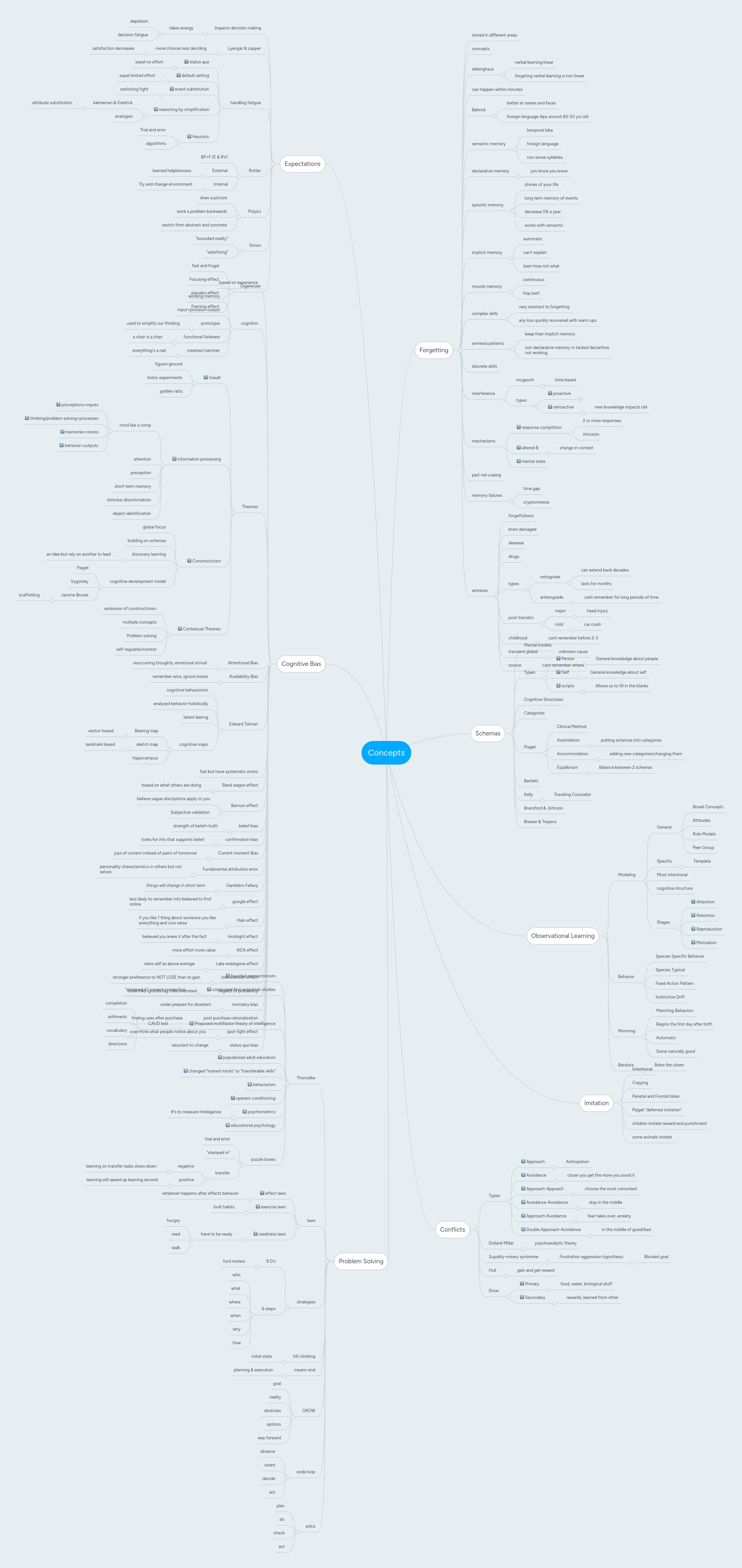 Basic Concepts Mindmeister Mind Map - Download Incredible Minimal Design | HD