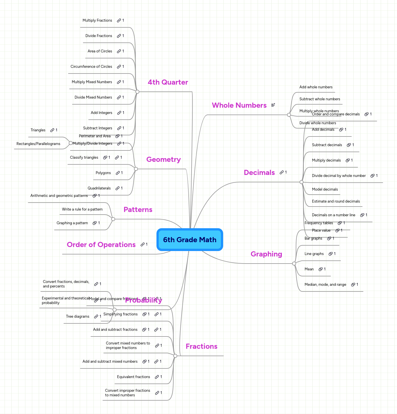 Math Grade 9 Mindmeister Mind Map - Premium Geometric Picture Gallery - Ultra HD