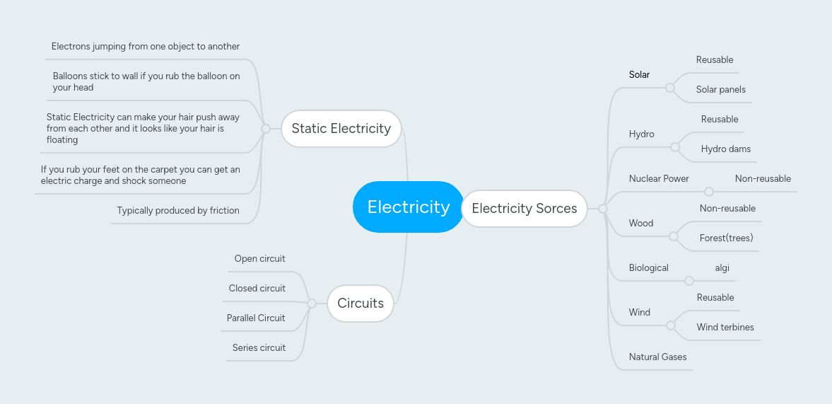 Electricity 660 Mindview Mind Mapping Software - Classic Retina Colorful Arts | Free Download
