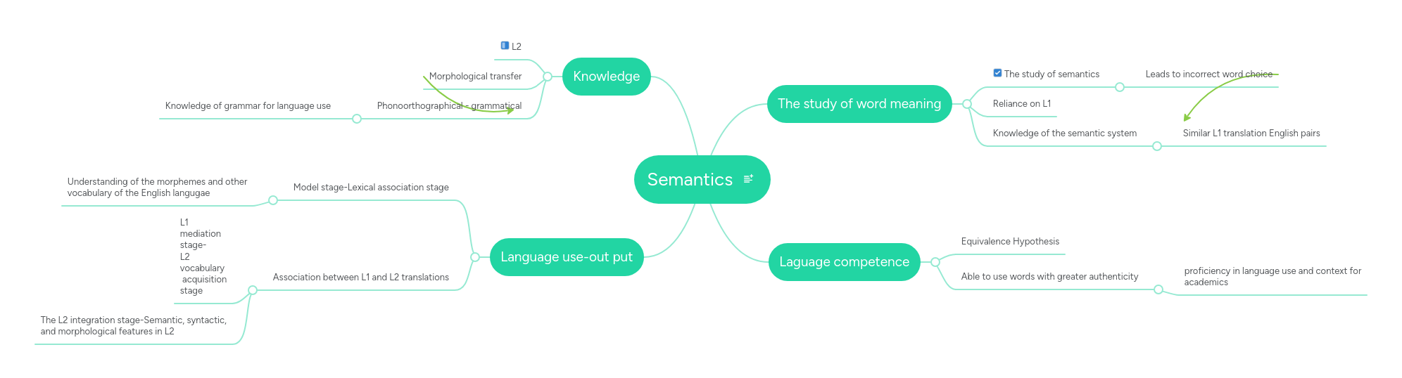 Semantics Discourse Analysis Mind Map - Premium Ocean Illustration Gallery - Ultra HD