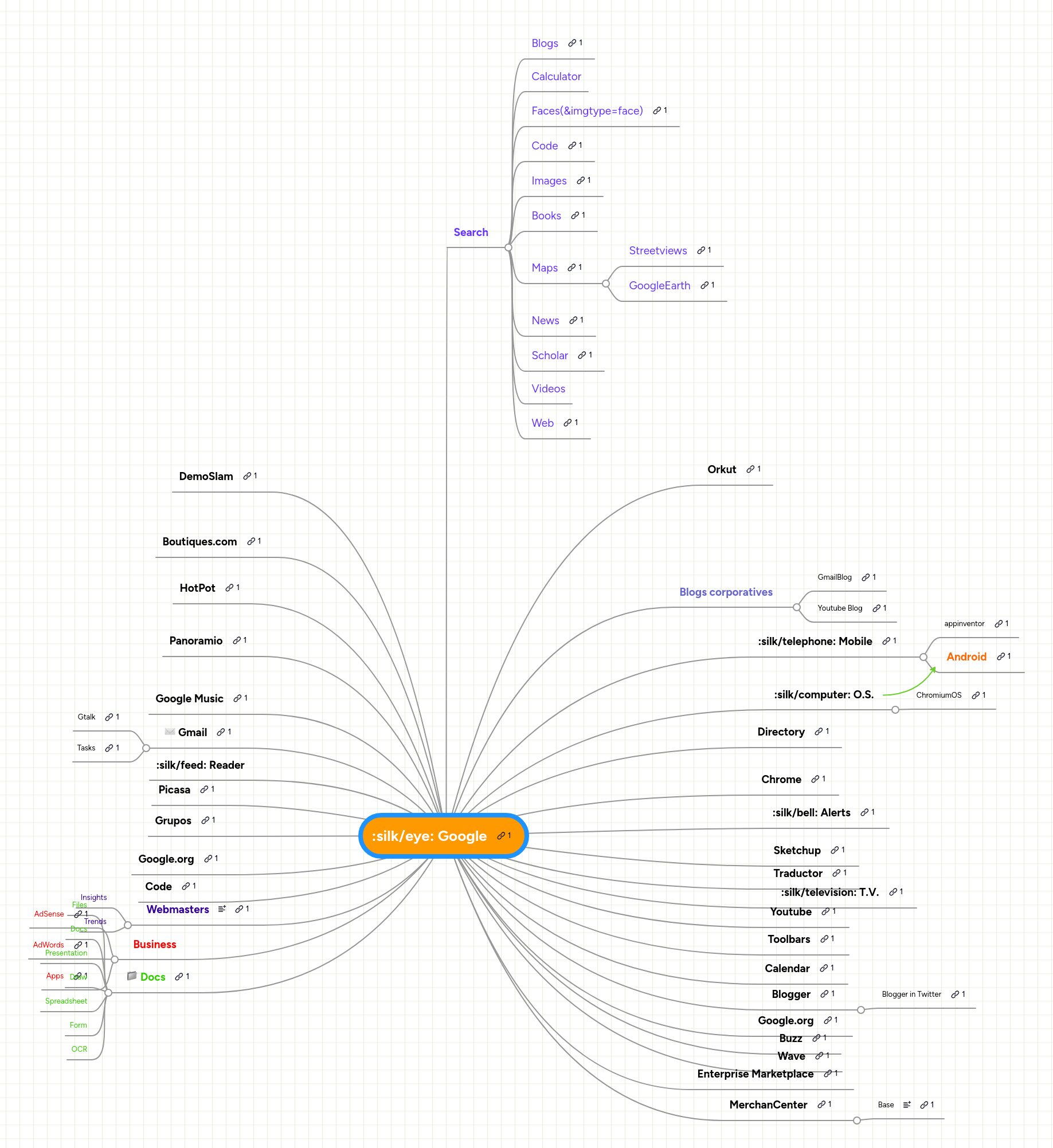 Google Mindmeister Mind Map - Premium 4K Vintage Textures | Free Download