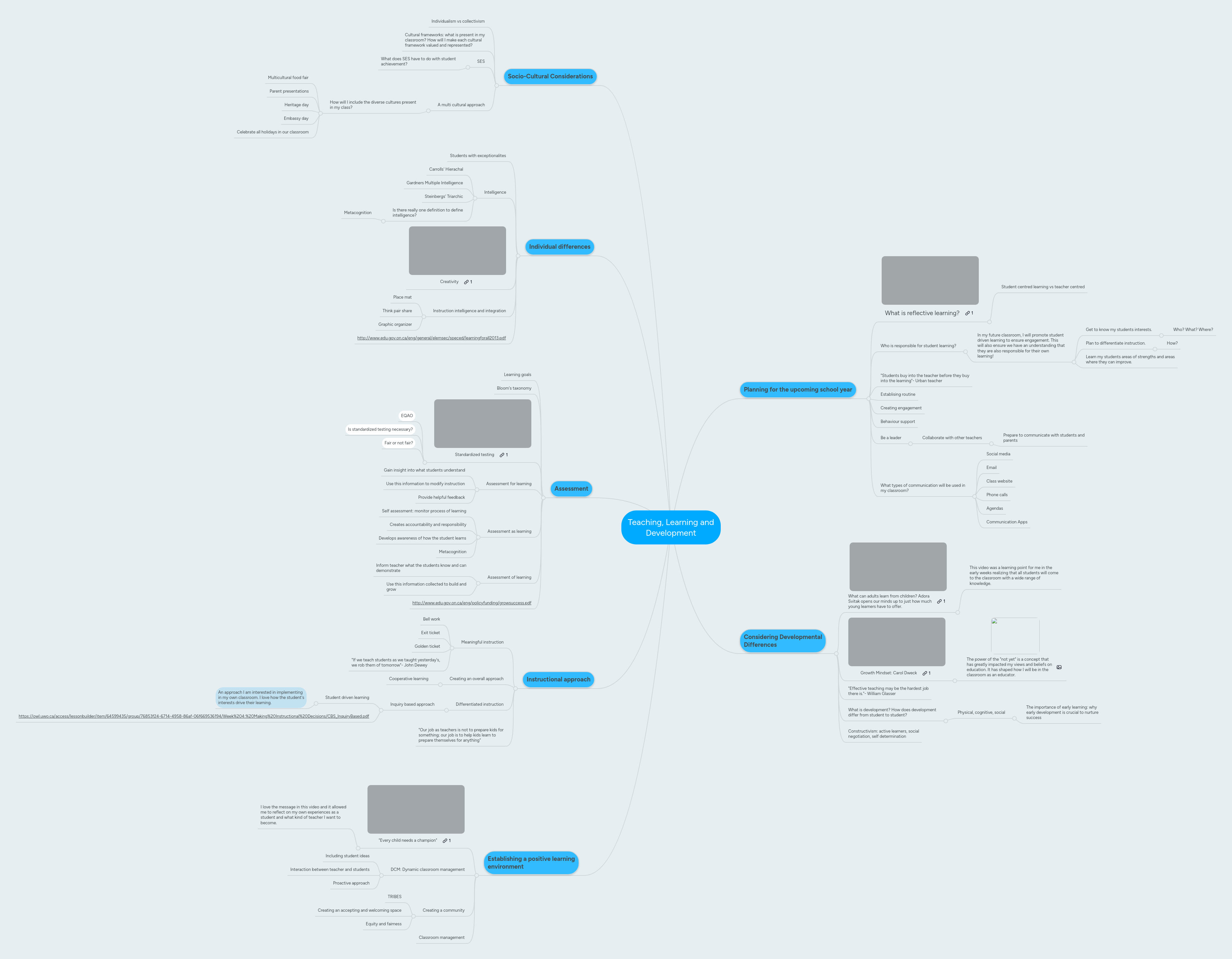 Teaching Learning And Development Mindmeister Mind Map - Nature Arts - Perfect Ultra HD Collection